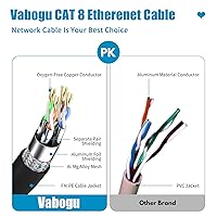 Vista 3 de Vabogu Cable Ethernet Cat 8, cable de red de Internet de alta velocidad de servicio pesado, múltiples opciones de tamaño, 26AWG, 2000MHz 40Gbps