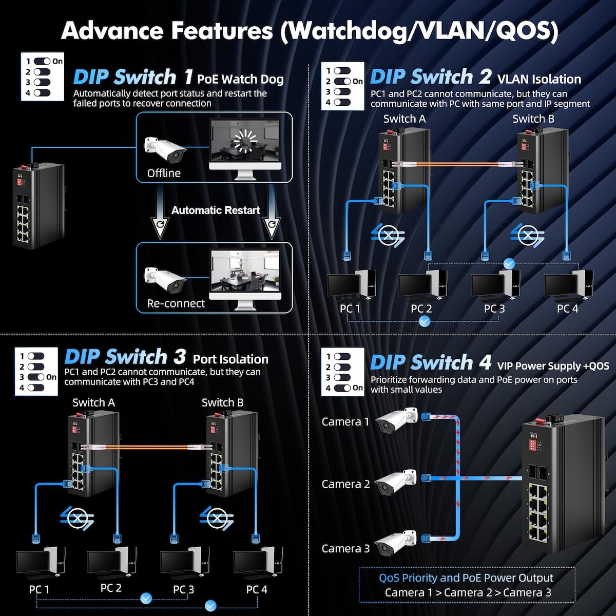 MokerLink Alloggiamento interno/esterno con 8 porte Gigabit PoE+, 2 porte 1000BASE SFP Ethernet Switch, IEEE802.3af/at POE 246 W, Plug and Play, alloggiamento in metallo IP65, da -40 a 158°F