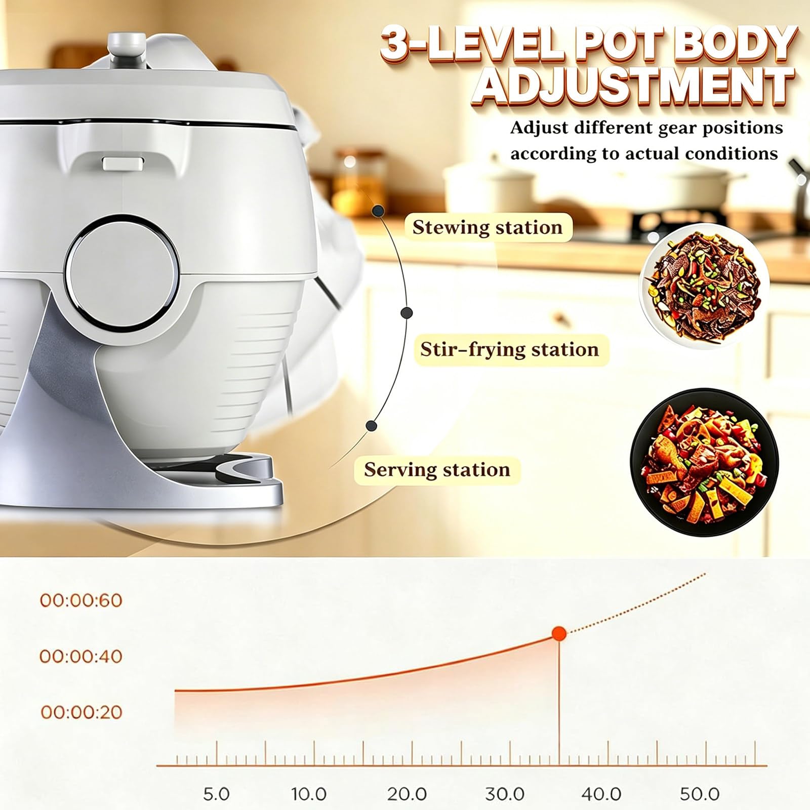 Robot kuchenny i automatyczne urządzenie do smażenia typu stir-fry – elektryczne urządzenie indukcyjne typu „wszystko w jednym”: bezdymne, zdrowe (beztłuszczowe), idealne dla zapracowanych rodzin