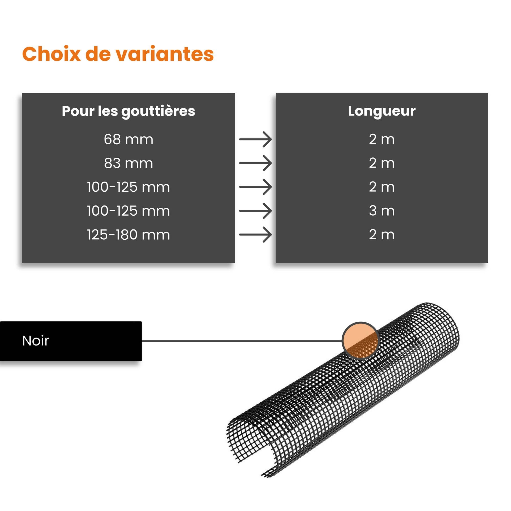 INEFA Grille pare-feuilles pour gouttière, protection gouttière PVC 100-125mm, 3m, noir, grille de gouttière made in Germany, protection idéale contre les feuilles