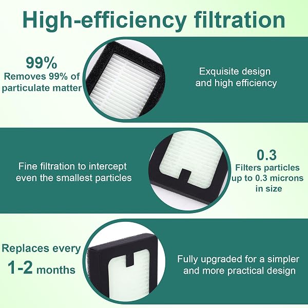 4pcs Filter Replacement Compatible with Baby Brezza Baby Bottle Washer Pro, 6.7x5.8x1.3cm/2.64x2.28x0.51in PP PET Bottle Cleaner Filtration Parts Accessories for Babybrezza - 3