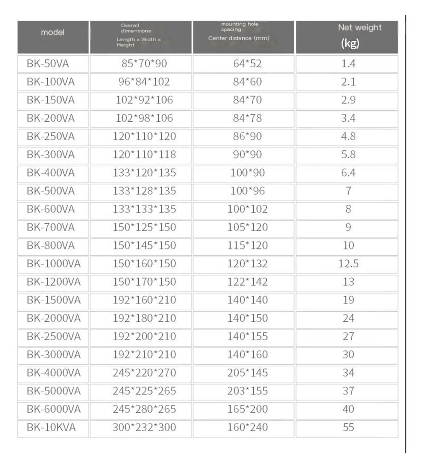 Trasformatore di isolamento monofase for controllo macchine utensili BK-200VA da 380 a 220, da 36 V a 24 V(380V to 220V)