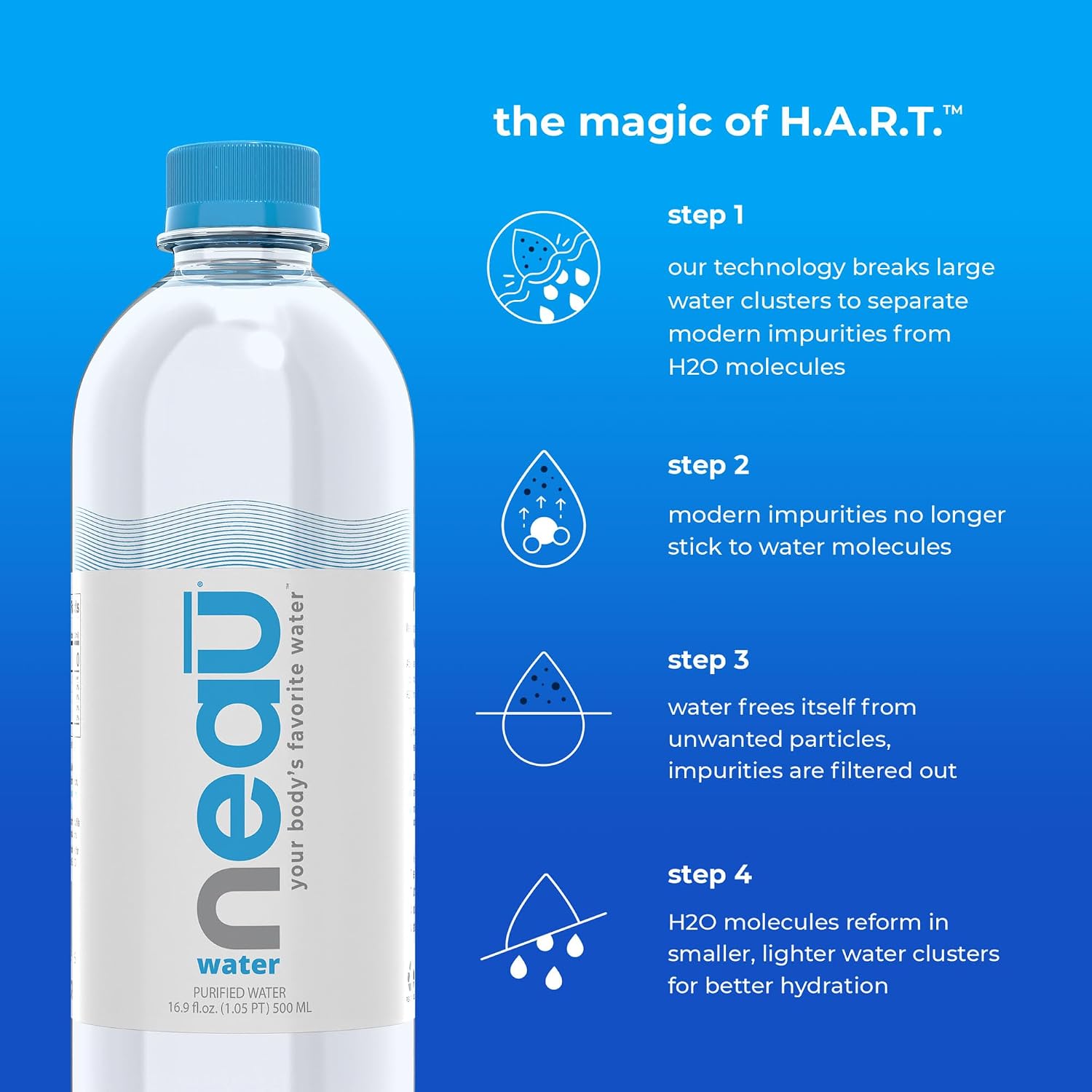neaū water, still bottled water, 500 ml 24-pack, artesian, clean & crisp taste, free of forever chemicals (PFAS)*, naturally-balanced pH, no additives, aluminum bottles, BPA-free, 100% recyclable, H.A.R.T. - Hydration by Advanced Restorative Technology