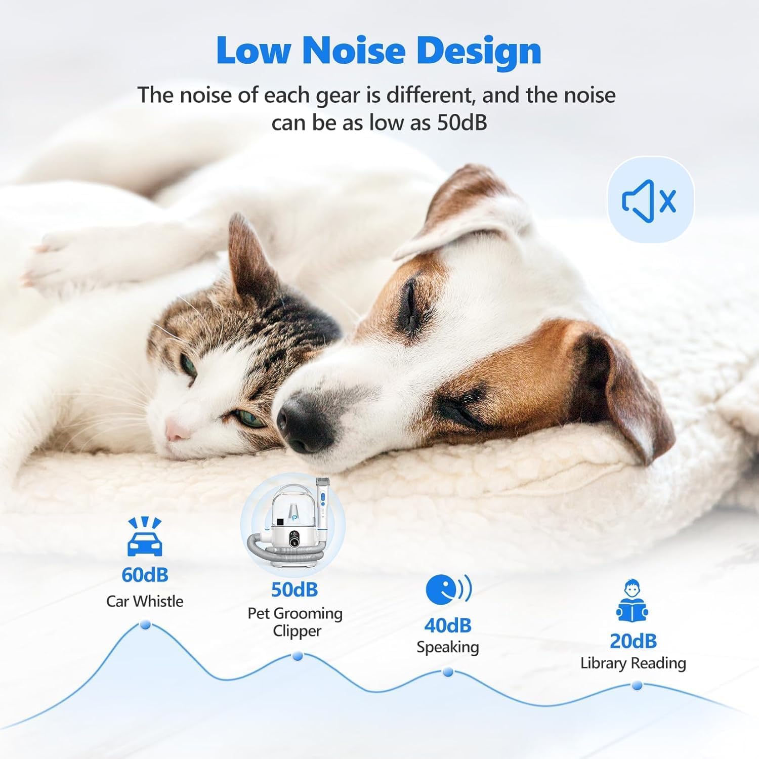 Dog Hair Vacuum & Grooming Kit, 5-In-1 Pet Grooming Solution With 99% Pet Hair Suction, Pet Grooming Vacuum With 2L Large Dust Cup, Low Noise, Professional Grooming Tools for Dogs Cats, Blue