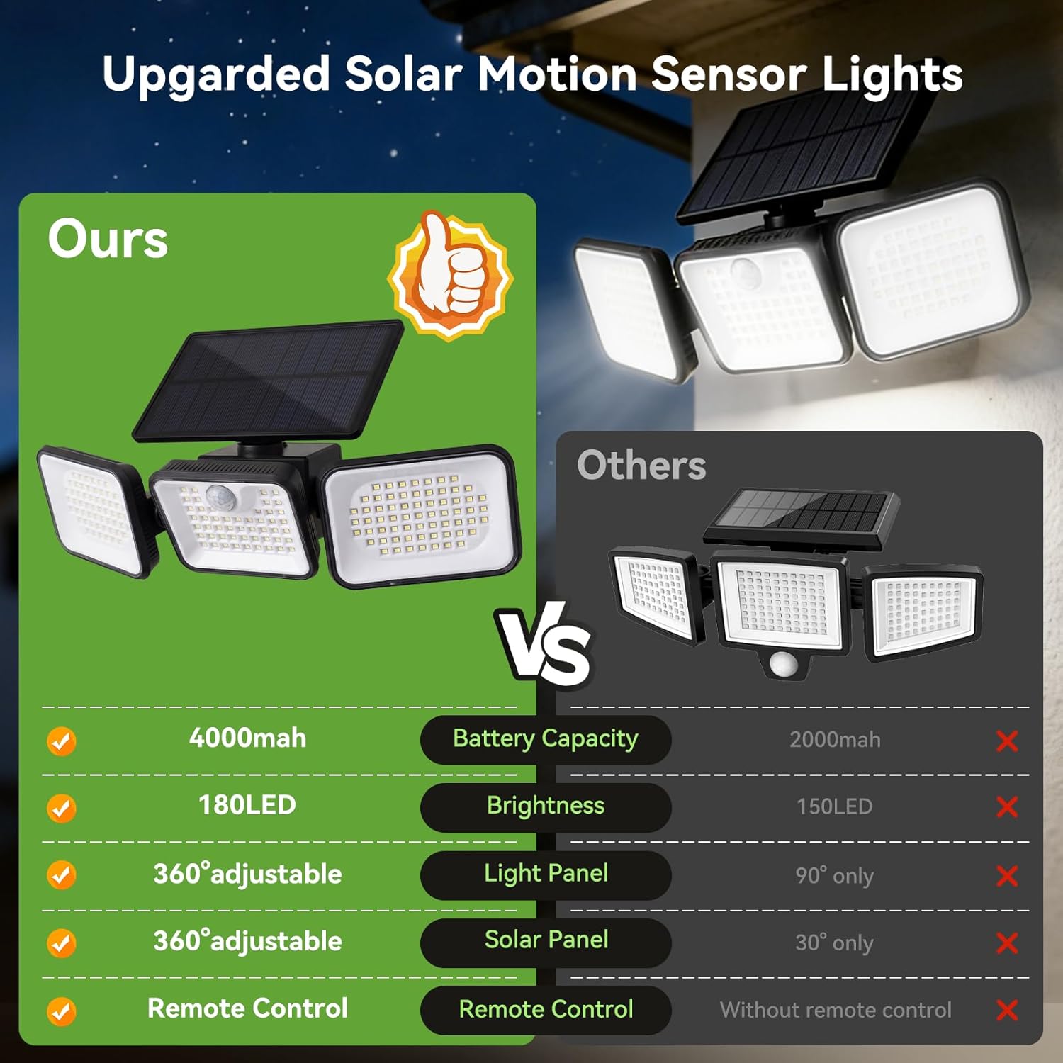 Solar Outdoor Light 4000mAh, 360 Rotatable Solar Panel, Motion Sensor with Remote Control, Multi-Direction Adjustable Side Panels, IP65 Waterproof Security Light for Yard Driveway Porch