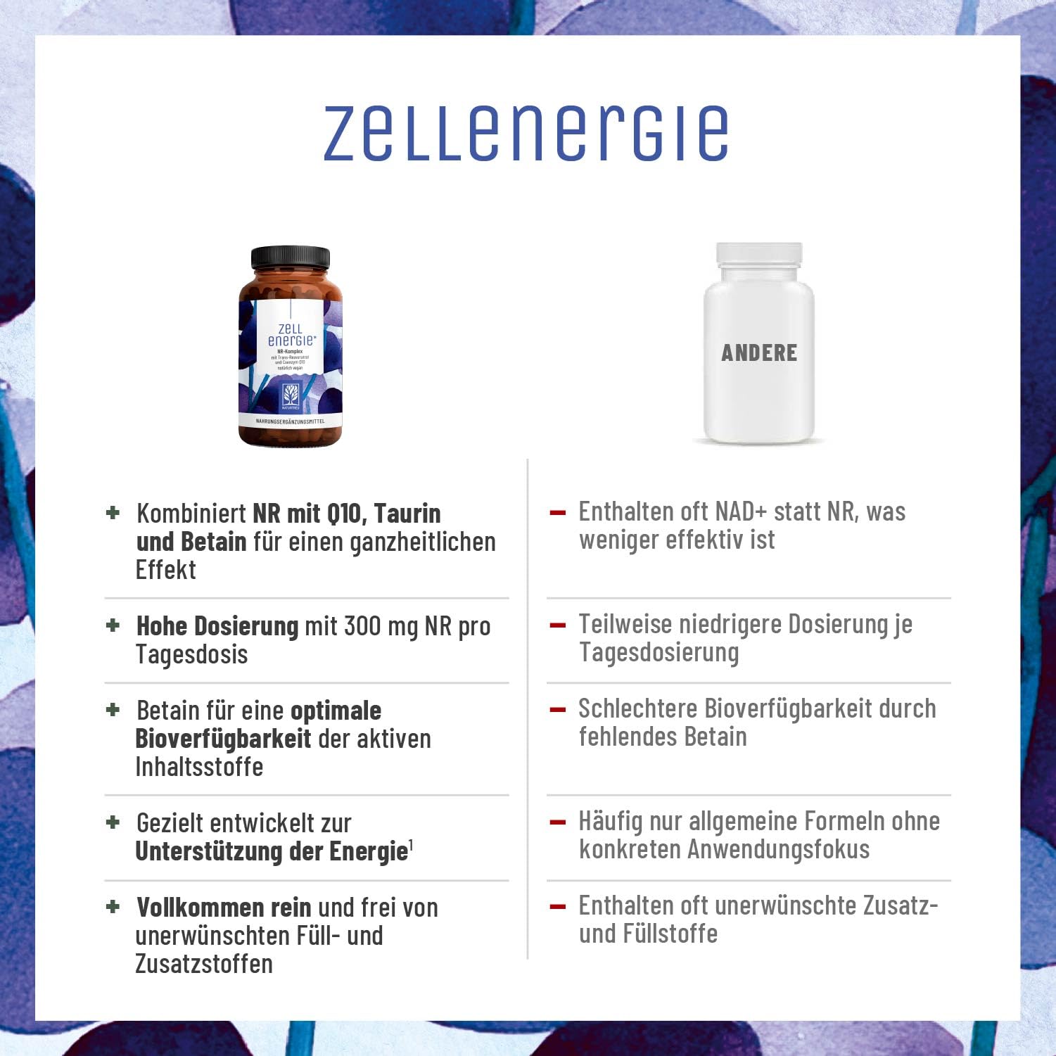Zellenergie - NAD+ Faktor - mit Nicotinamide-Riboside 300mg (NR) - NAD Komplex - Betain, Resveratrol, Coenzym Q10, Taurin & Vitamin B3 - laborgeprüft in Deutschland – 90 vegane Kapseln von NATURTREU