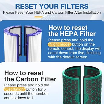 Replacement Filter for Dyson Air Purifier TP04 DP04 HP04 DP05 TP05