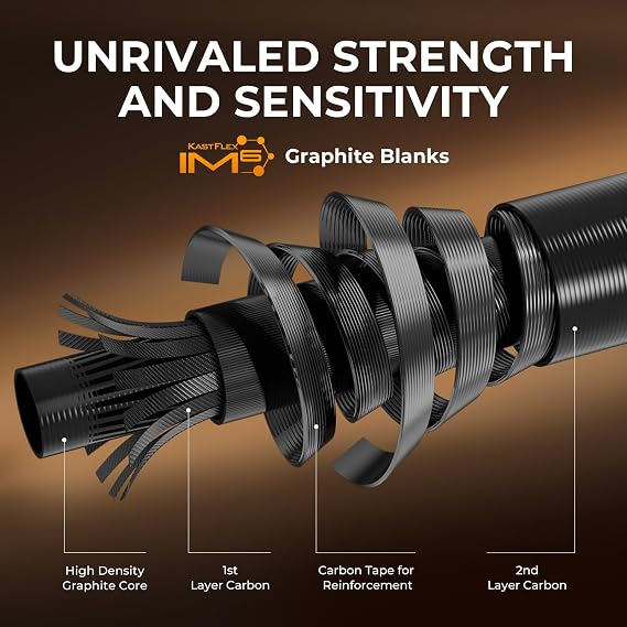 KastKing Lethal Blaze Twin-tip Fishing Rod and Reel Combo, Spinning & Baitcaster Combo, Flame Pattern Design, IM6 Graphite 2Pc Rod with Backup Tip Section, Stainless-Steel Guides, EVA Handle