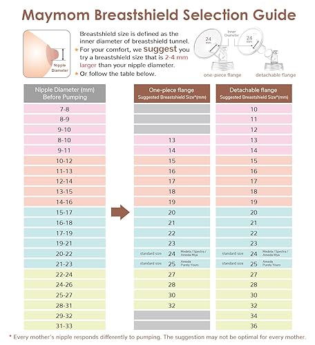 Miniatura 29 de Maymom MyFit Crater Series - Protector de pecho pequeño de 0.394 in con diseño de dos piezas compatible con piezas de bomba Medela; reemplazo de