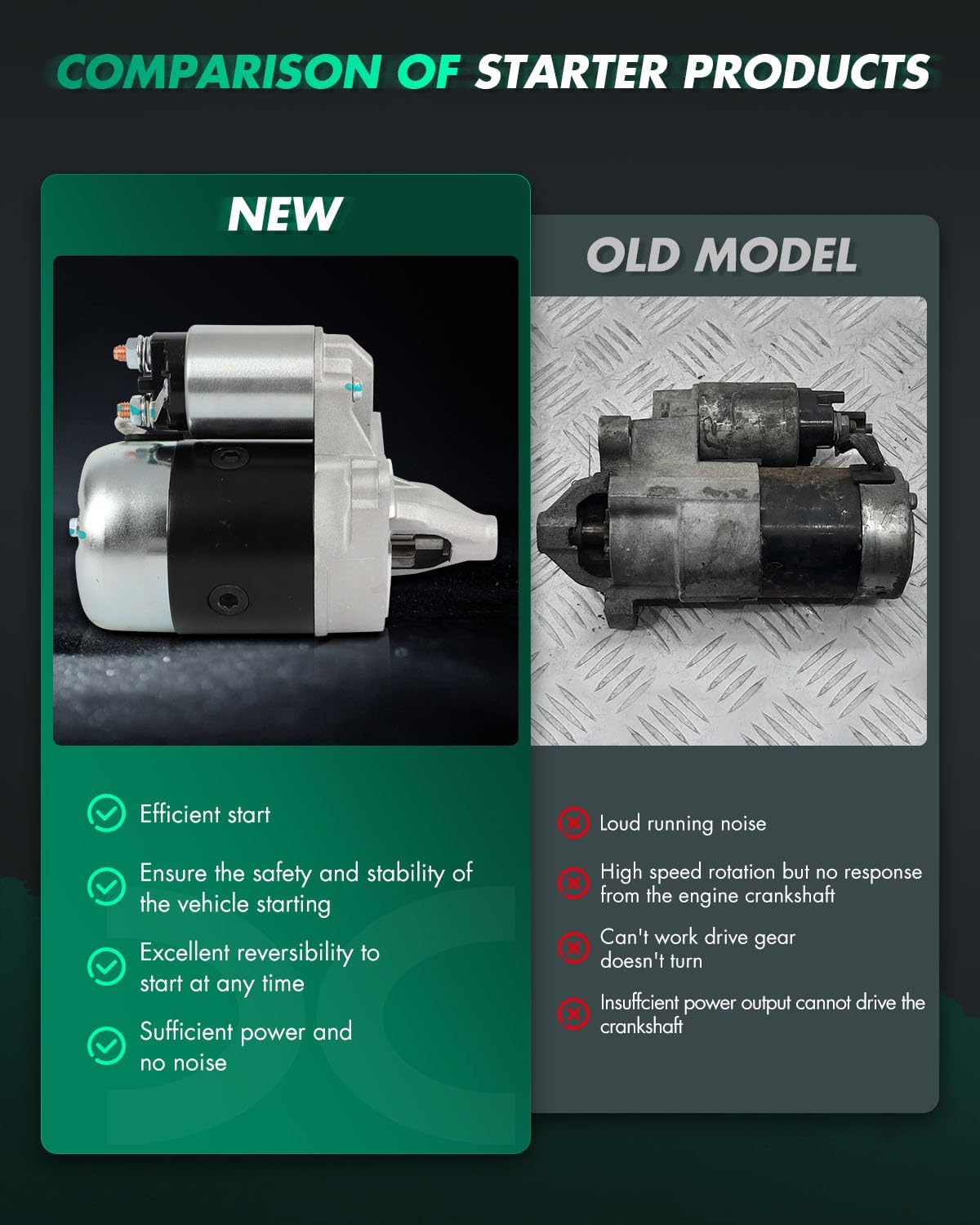 SCITOO Starter Motor fit for Mazda for 323 1.6L 1986-1994,for Mazda for 323 1.8L 1990-1991 1993-1994,for Mazda for 626 2.0L 1983-1987 Replacement Starter 16922