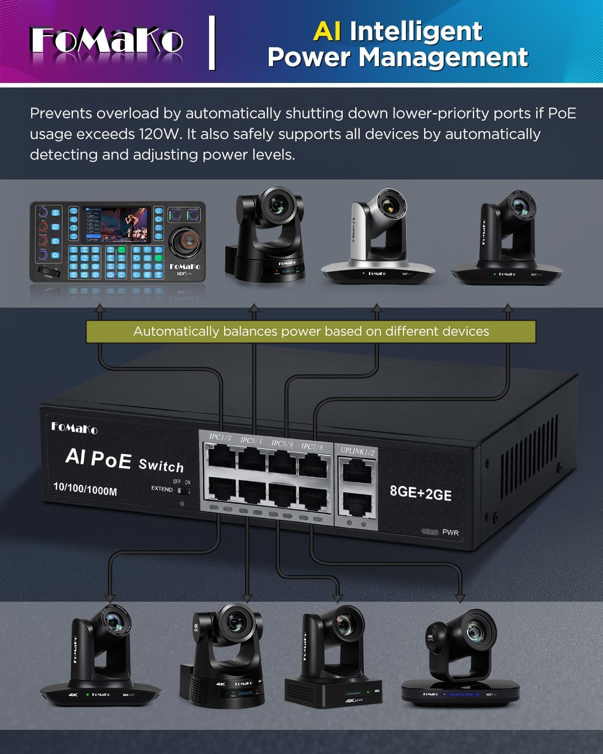 FoMaKo Switch PoE Full Gigabit, 8 Ports PoE+ @120W | Commutateur Ethernet Gigabit PoE 8 Ports | Plug & Play | Mode Extension | Récupération Automatique PoE | Fonctionnement (P1000)