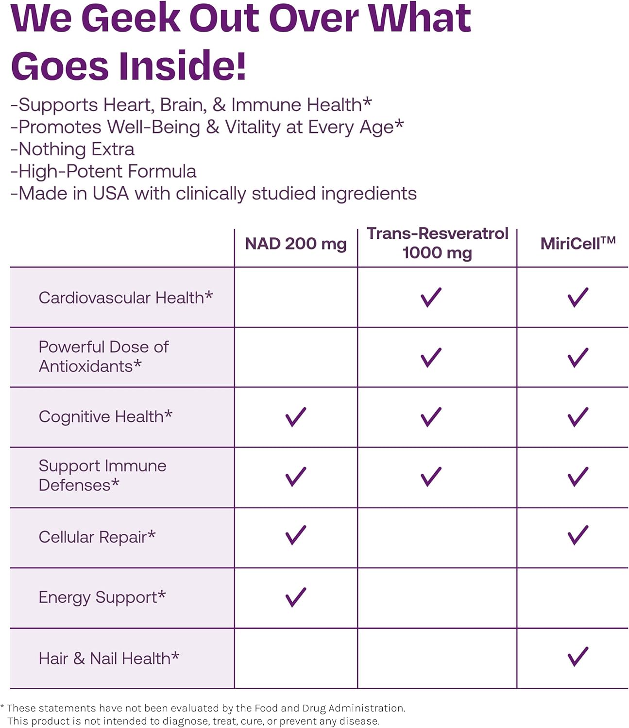 ResVitále Resveratrol + NAD & Miricell 1000 mg - Advanced Antioxidant Support for Brain, Heart, Energy & More - 30 Veggie Capsules (30 Servings)