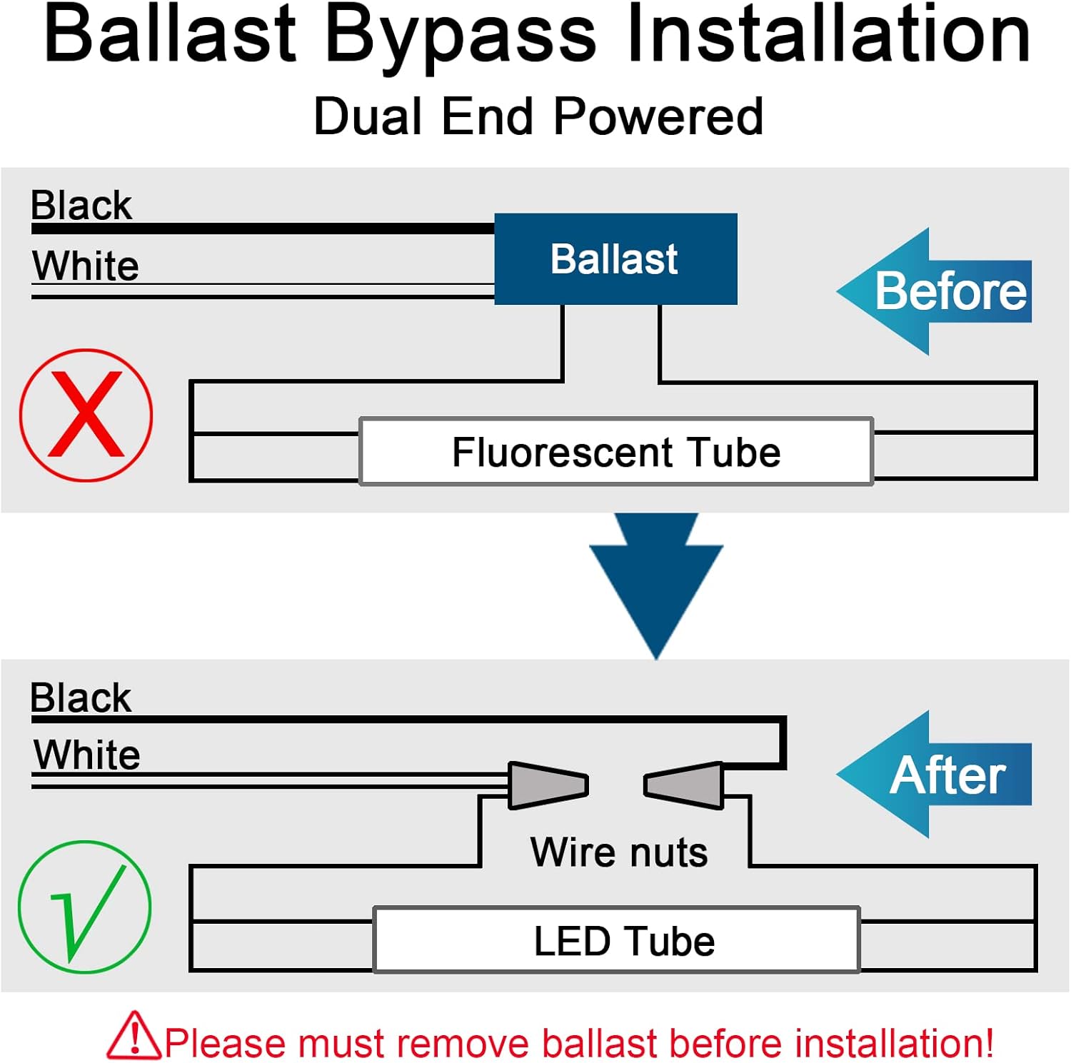 T8 LED Bulbs 4FT, 6000K Daylight White, 40W Equivalent, Ballast Bypass, Dual Ended Type B Light Tube, LED Fluorescent Tube Replacement T8 T12, Non-dimmable