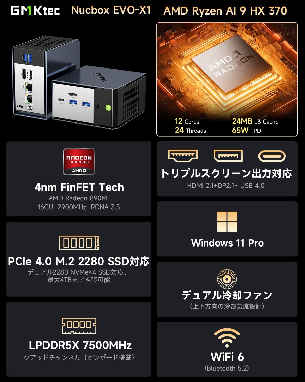 GMKtec EVO-X1 Mini PC showing front and rear ports