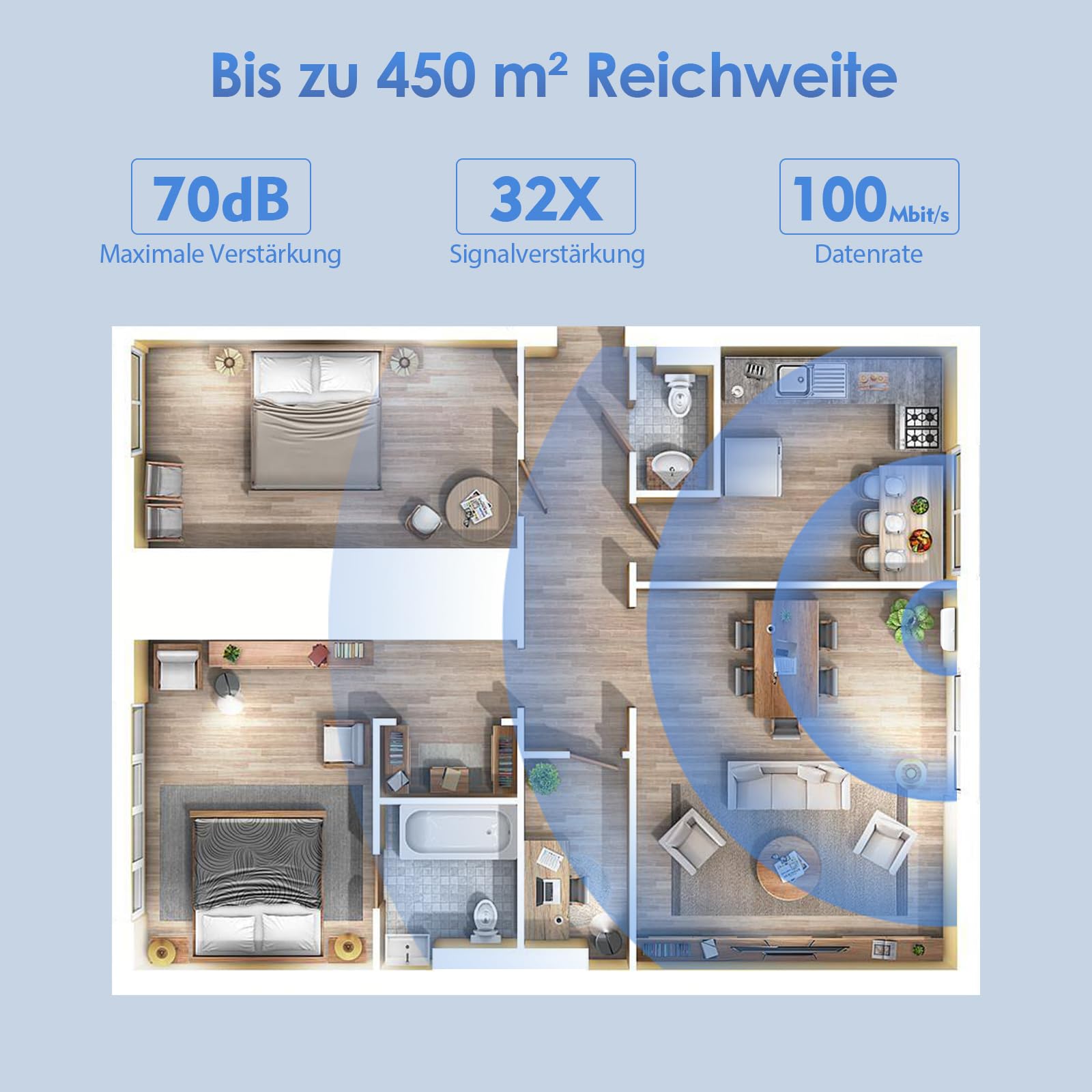 Mobilfunk Verstärker für Haus und Büro, 4G LTE 3G GSM Handy Empfangsverstärker Signalverstärker Band 3/7/20 800/1800/2600MHz Mobilfunk Repeater für Vodafone O2 Telekom T-Mobile