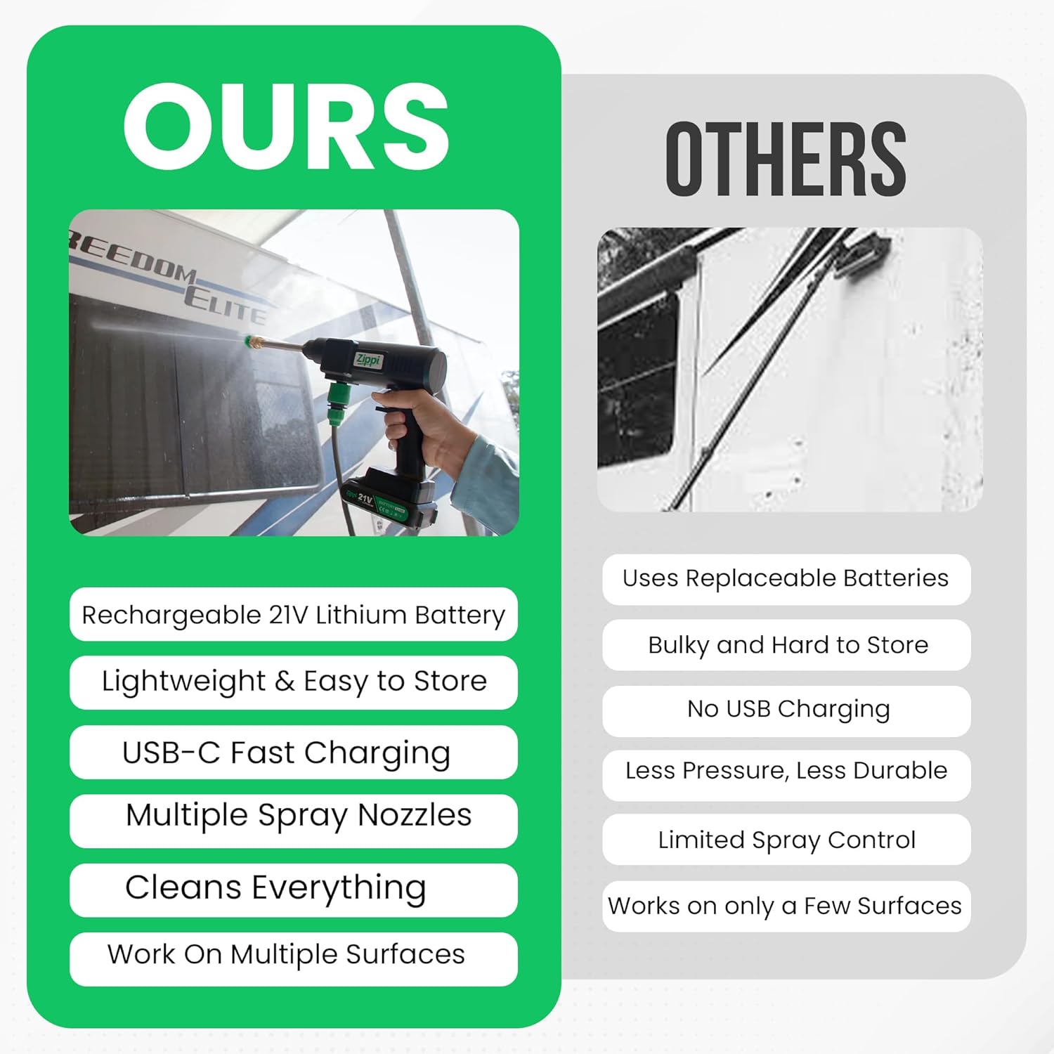 Zippi Hydro Cleaner Deluxe 2025 – Cordless High-Pressure Scrubber with Foam Dispenser, 3000 mAh Rechargeable & Lightweight for Efficient Outdoor Tile, Grout, and Surface Cleaning - Image 5