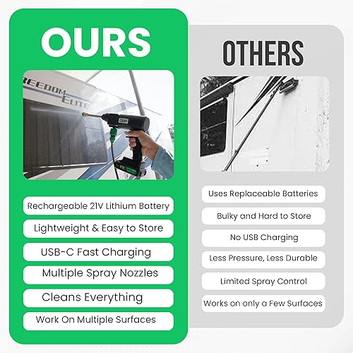 Miniatura 5 de Zippi Hydro Cleaner Standard 2025  Limpiador inalámbrico de alta presión con dispensador de espuma, 1500 mAh recargable y liviano para una limpieza