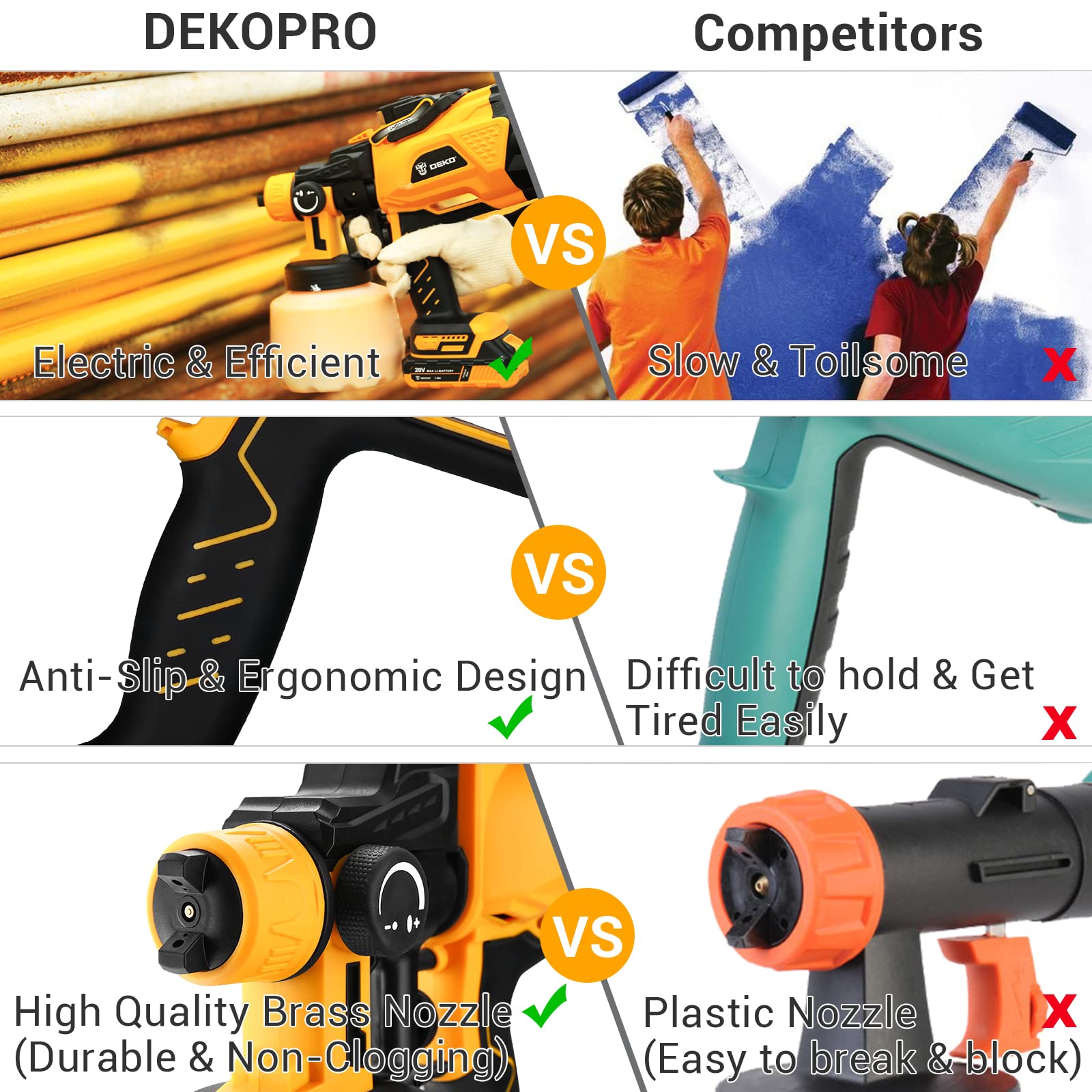 DEKOPRO Cordless Paint Sprayer, Powerful Spray Paint Gun & HVLP