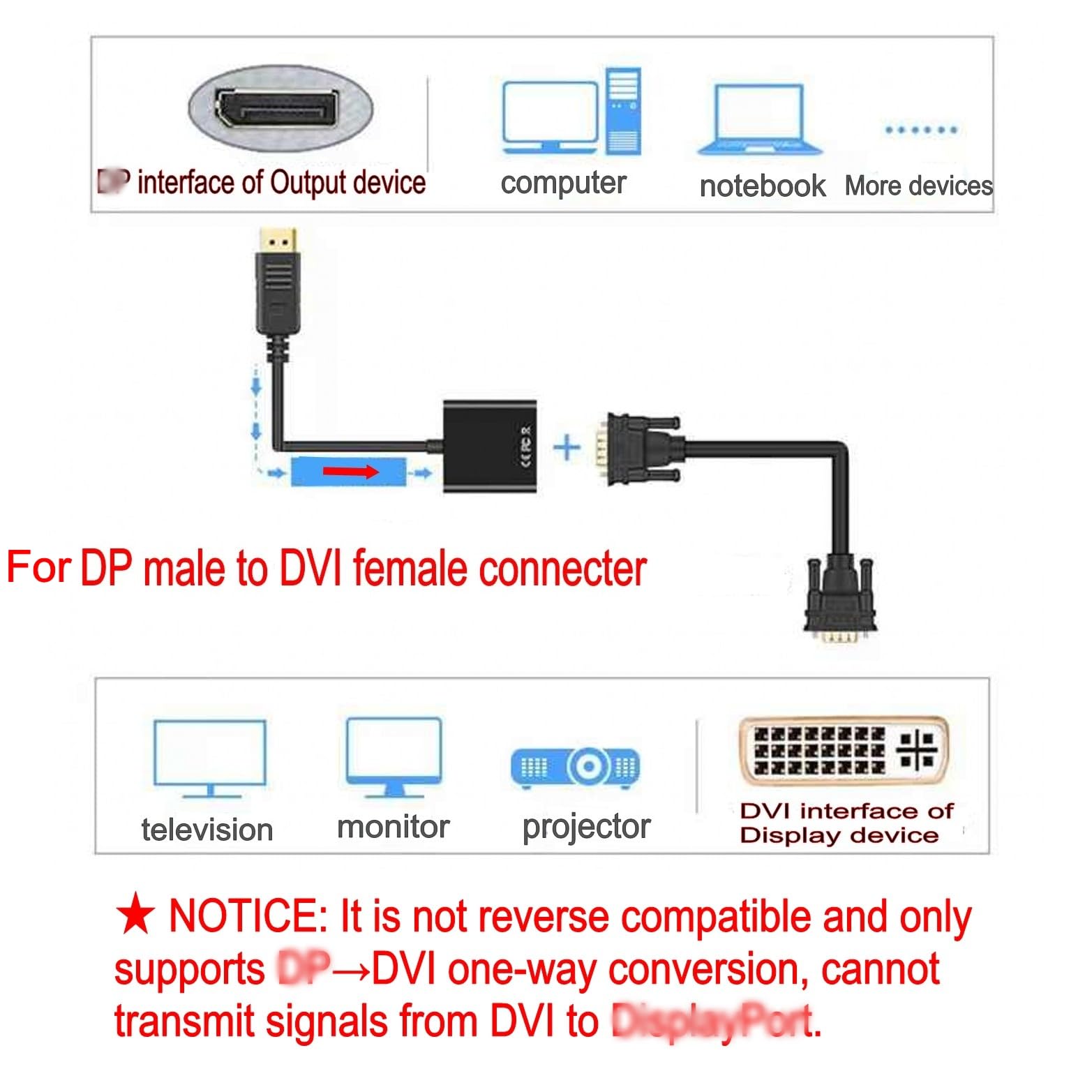 Adaptateur DisplayPort vers DVI mâle vers femelle plaqué or pour moniteur Lenovo Dell HP