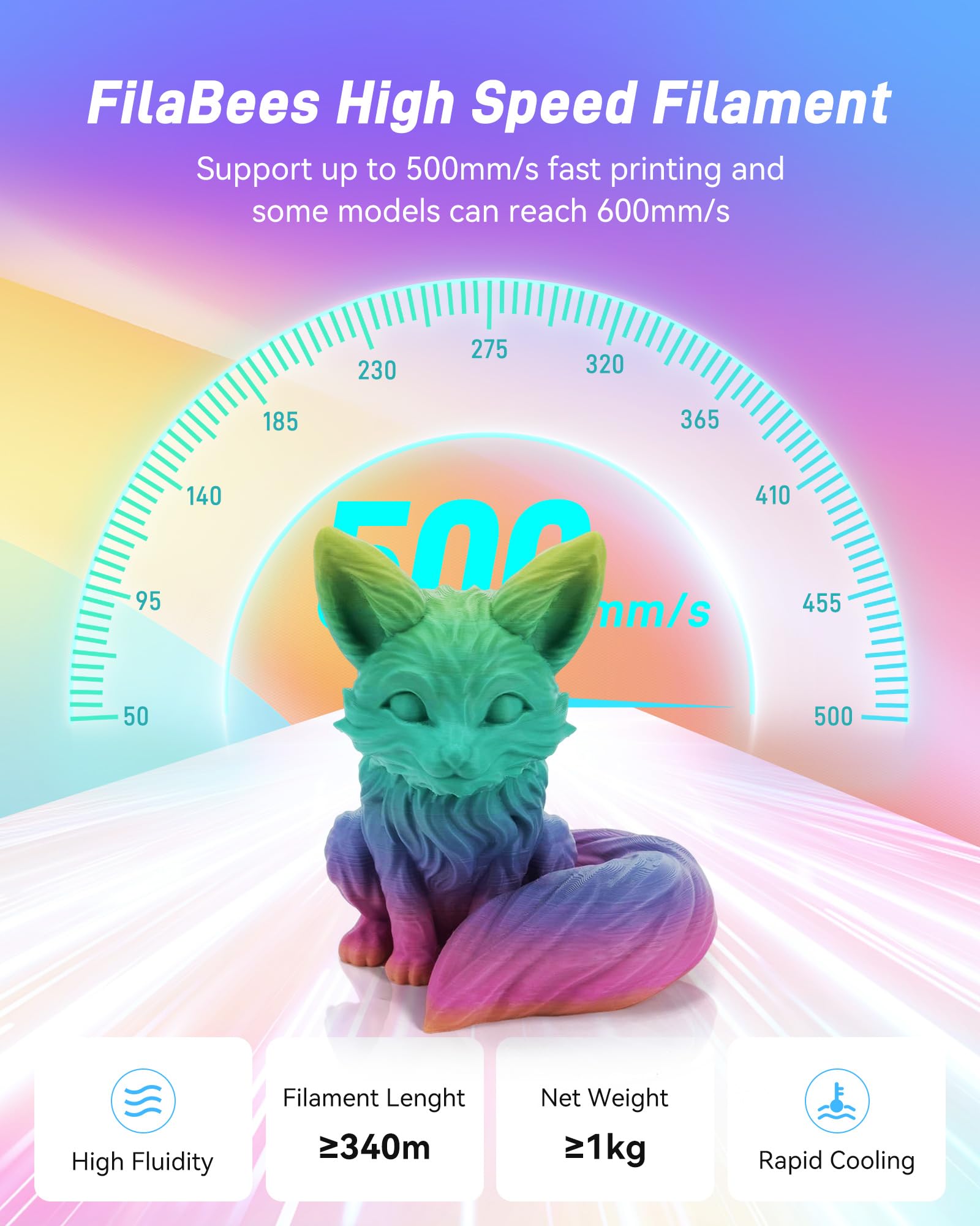 Szybka filament PLA, 1,75 mm, do szybkiej drukarki 3D PLA, do maks. 500 mm, super zmieniający kolor filament tęczowy, wysoka płynność, dokładność wymiarowa ± 0,02