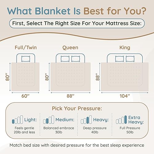 Miniatura 6 de HomeSmart - Manta con peso tamaño King de 20 libras, mantas de calidad prémium para todas las estaciones, 20 libras, 88 x 104 pulgadas