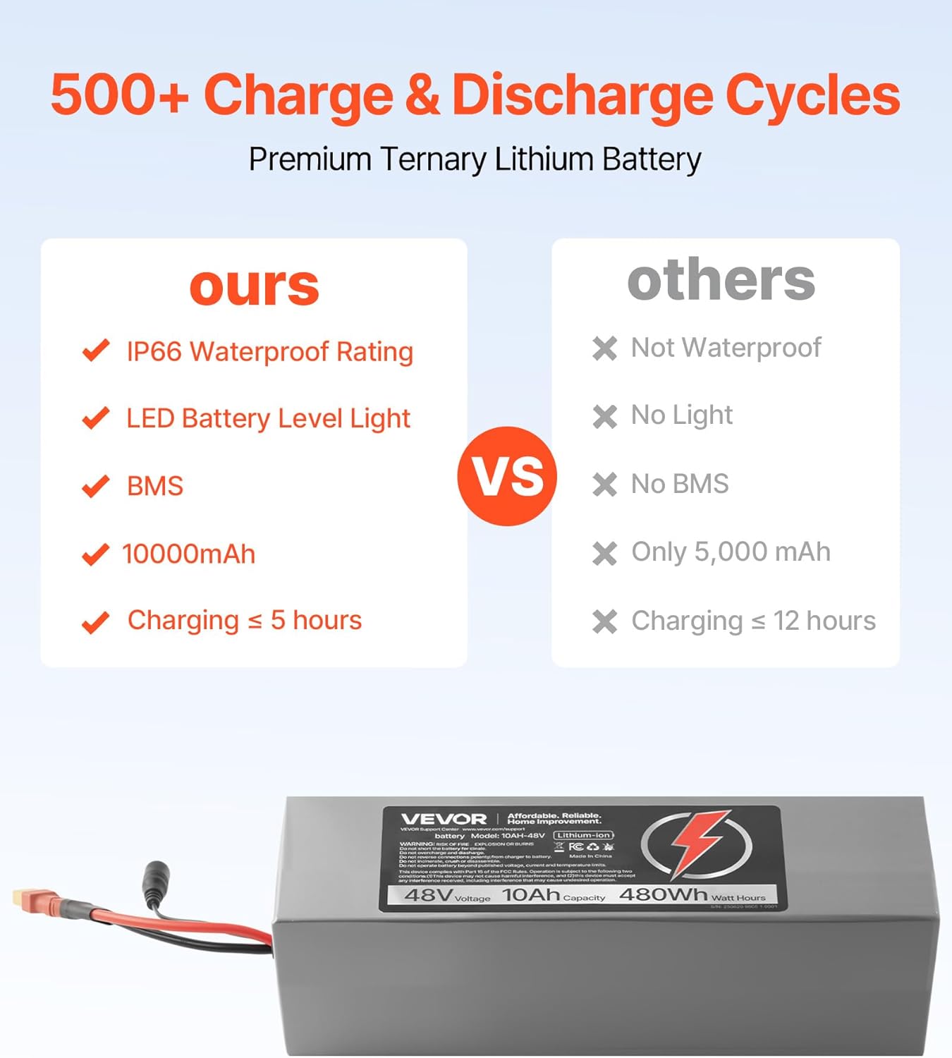 VEVOR 48V Lithium Battery, 10Ah, Lithium Battery Pack with 30A BMS Protection, Charger, T-Plug Expansion Cable, 500+ Cycles, IP66 Waterproof PVC Shell, Fast Charging, Compatible with 2400W Motors