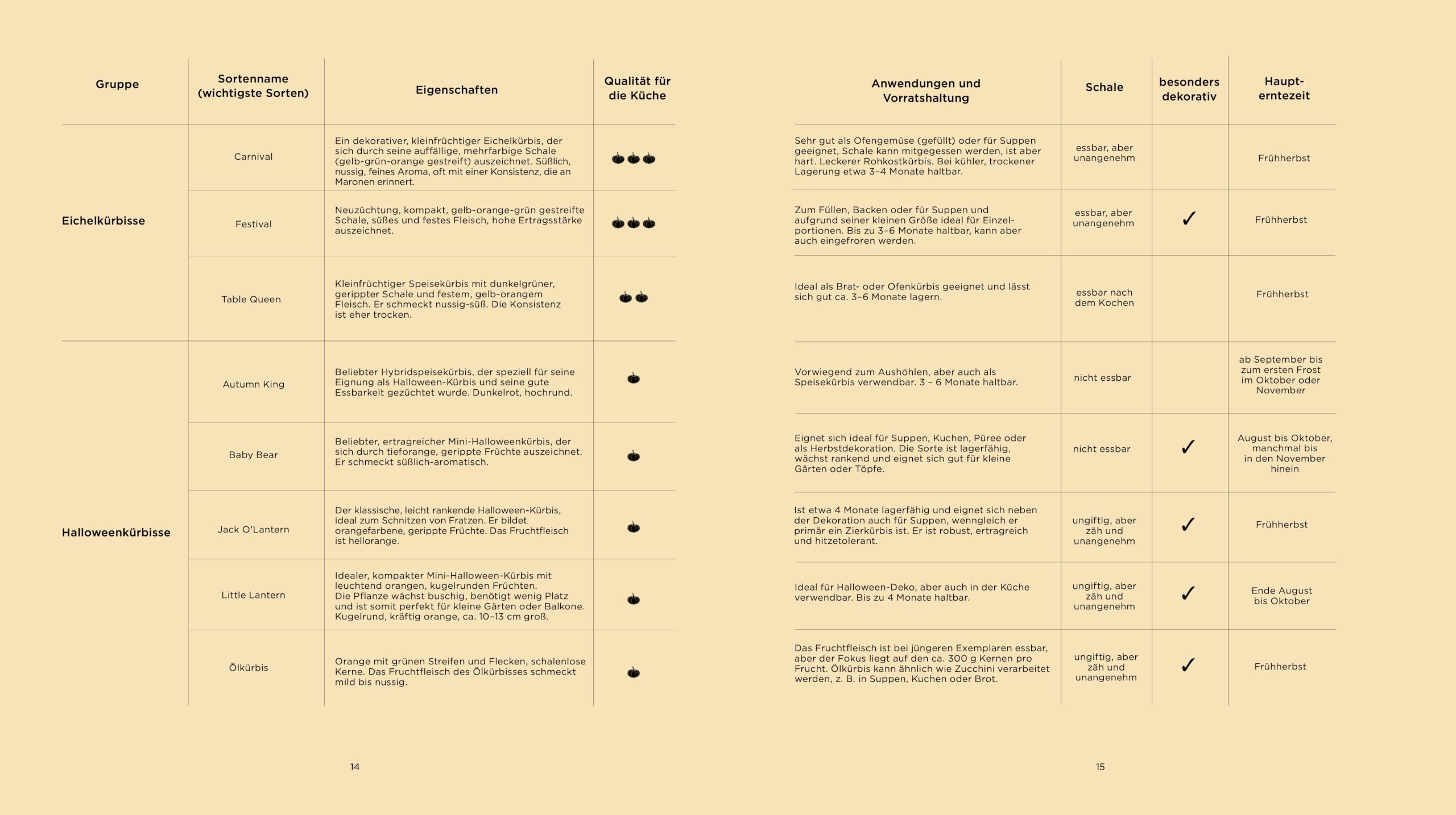 Alles Kürbis.: Das Kochbuch