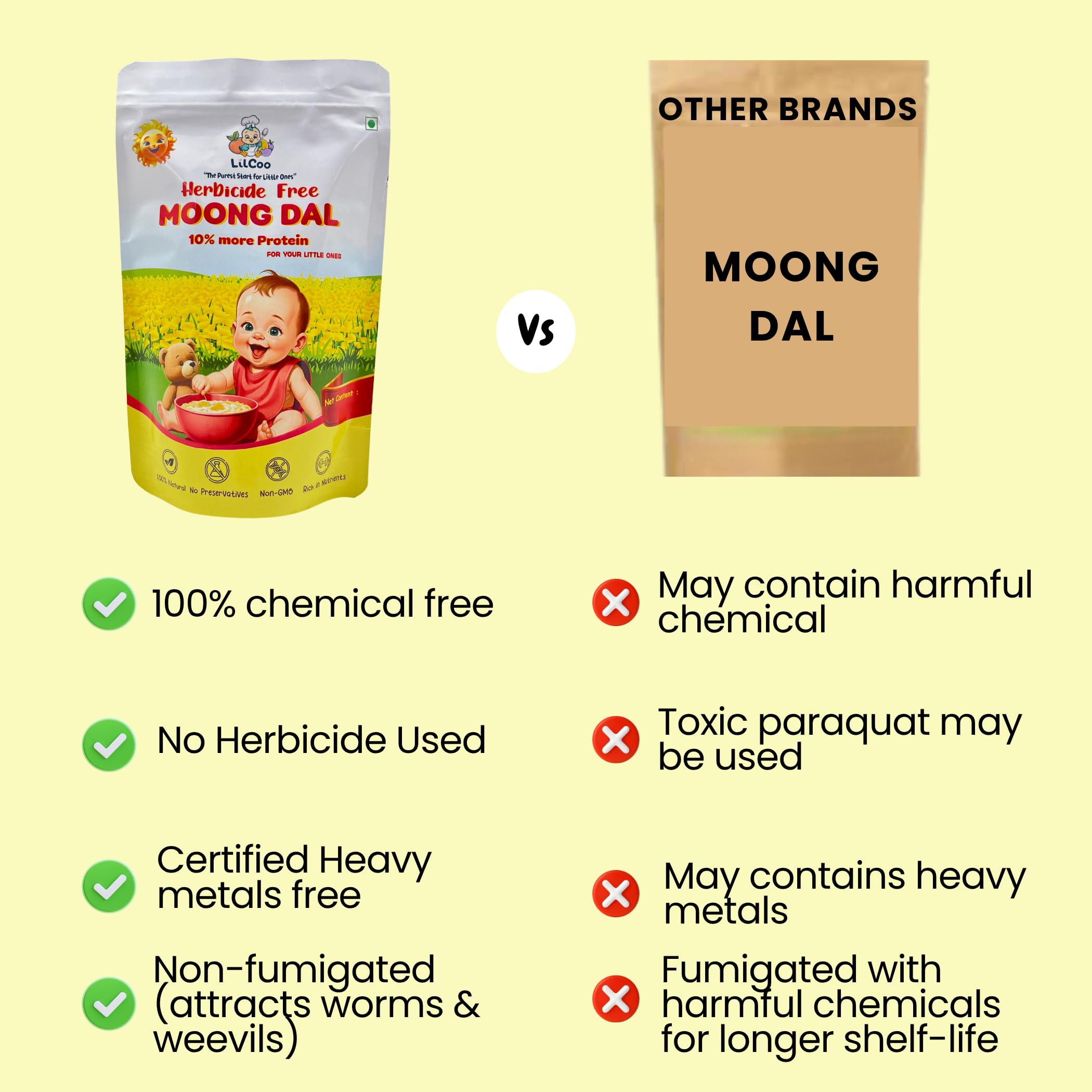 LilCoo Herbicide-Free Moong Dal | 10% More Protein | Paraquat-Free | Toxin-Free | Non-GMO Indigenous Seeds | Traditionally Hand-Harvested | 250g 4