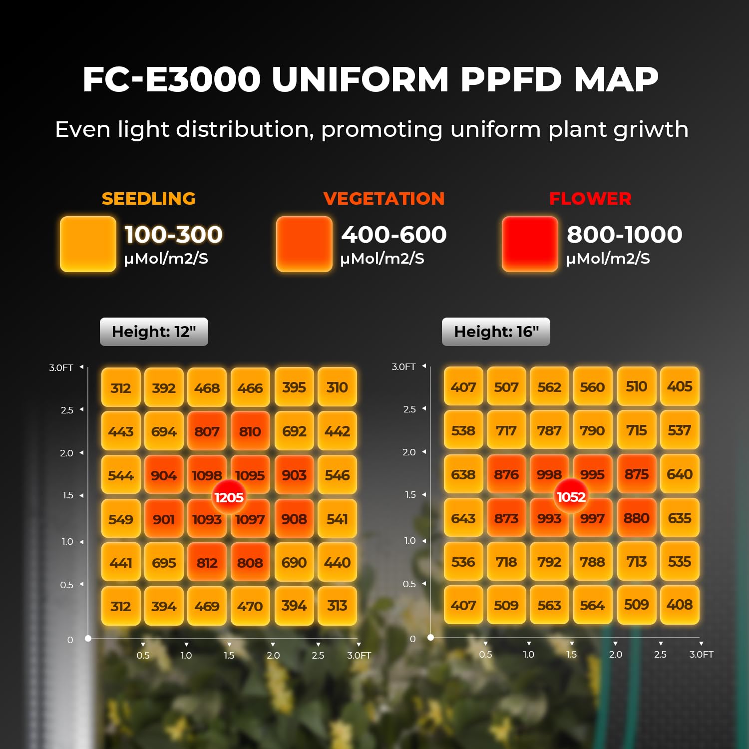MARS HYDRO 2026 Neue E3000 300W LED Grow Light, 90x90CM Full Spectrum Pflanzenlampe LED, Grow Light Bar für Veg Bloom Blüte, Erreicht 2,8 µmol/J