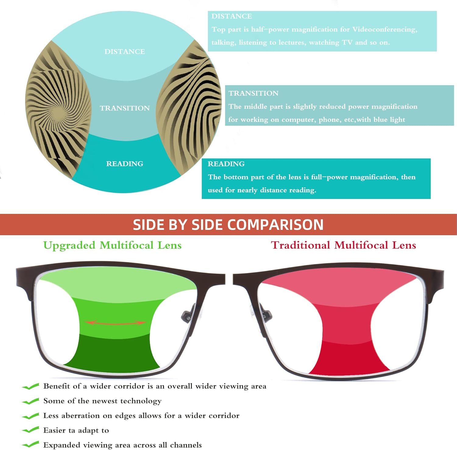 Progressive Multifocus Reading Glasses Anti Blue Light,Stylish Readers For Men 3.0x - Image 2