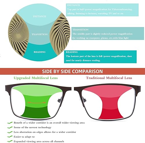 Miniatura 2 de Gafas de lectura progresivas multifocal, antiluz azul, lectores elegantes para hombres 2.5x