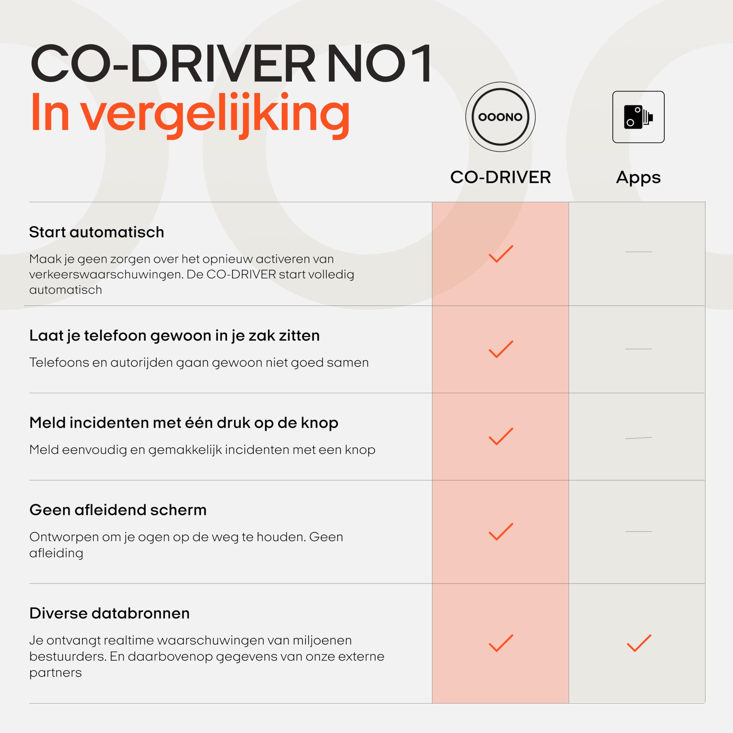 OOONO CO-Driver NO1 2-pack verkeersalarm, het apparaat voor een betere circulatie