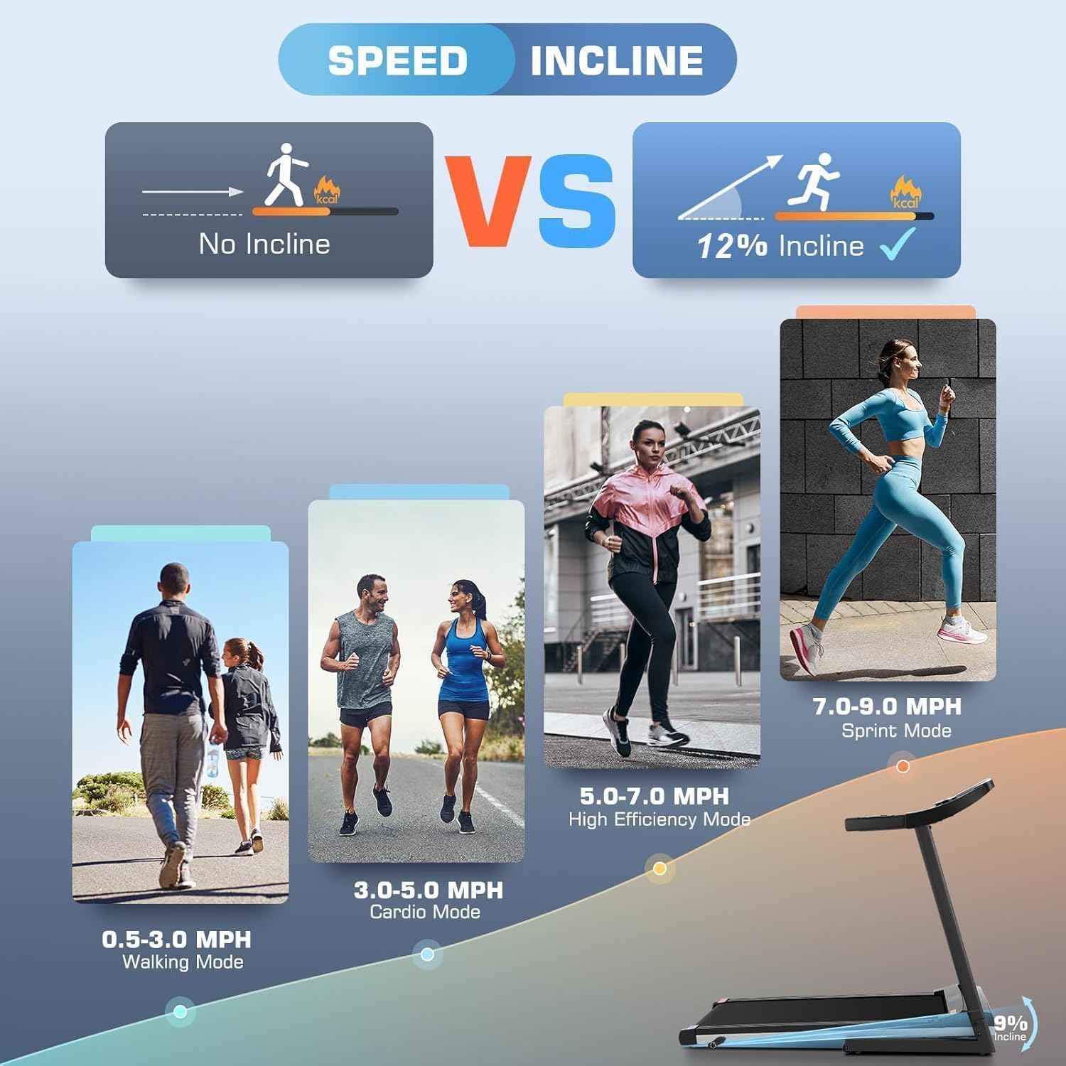 FUNMILY Walking Pad Treadmill with Incline - 3.5HP Foldable Treadmills with 10" HD WiFi Touchscreen, 350 LBS Capacity Smart Running Machine with HiFi Speakers, Popular Apps & Interactive Entertainment