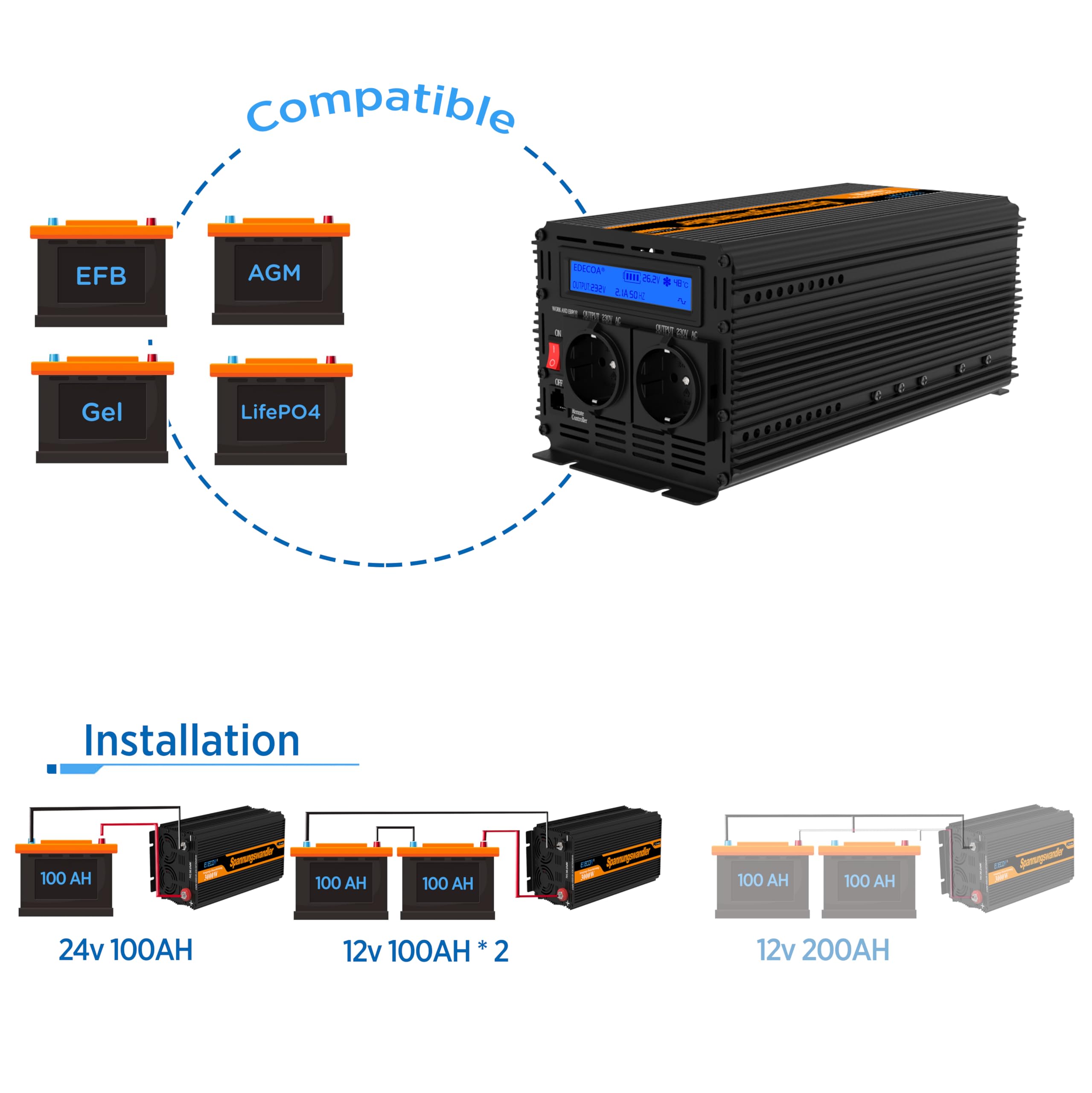 EDECOA 3000 W / 6000 W, inverter sinusoidale modificato 24 V/230 V, potenza nominale 3000 watt da 24 V CC a 230 V AC inverter solare con telecomando, interfacce USB e tipo C disponibili