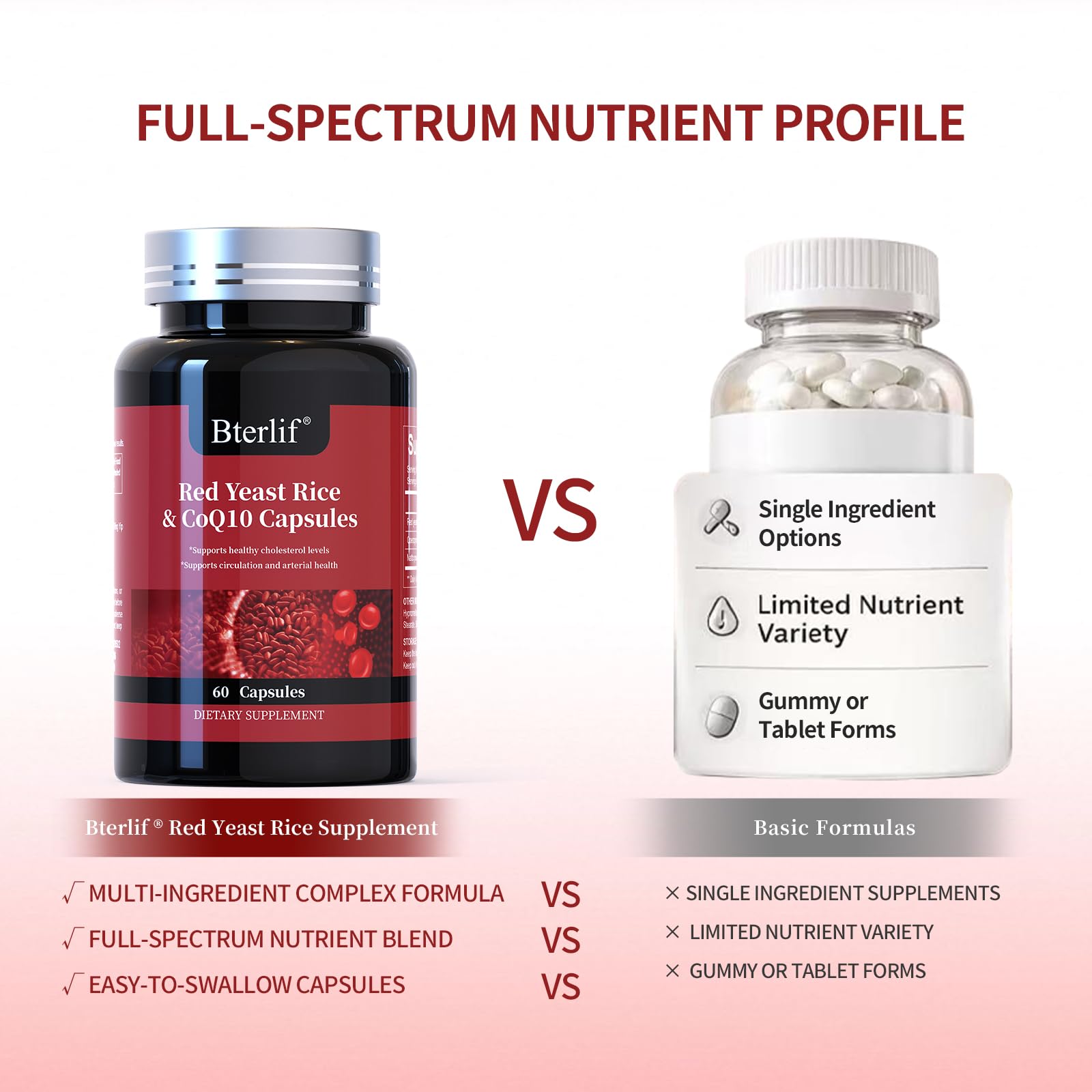 Red Yeast Rice with CoQ10 Supplement Supports Heart Health & Maintains Healthy Cholesterol Levels for Men and Women, Natural & Gluten-Free (60 Count) — Amazon image 3