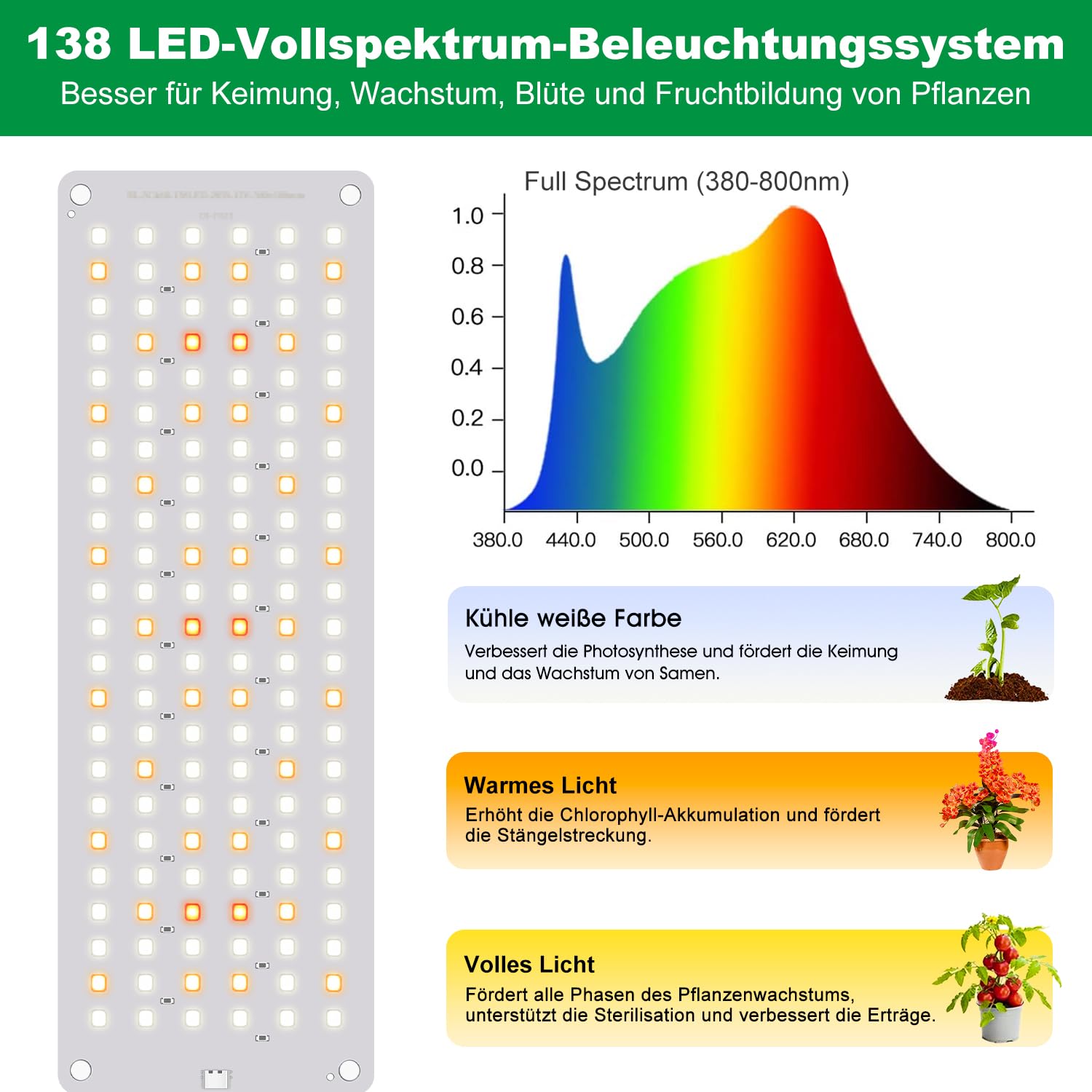 Aumtrly Pflanzenlampe 552 LED Vollspektrum 4er-Pack, Schlankes Pflanzenlicht für Indoor-Pflanzenanbau, Sämlinge, mit UL-Adapter, 6/12/16H Timer, 3 Lichtmodi, 5 Dimmer