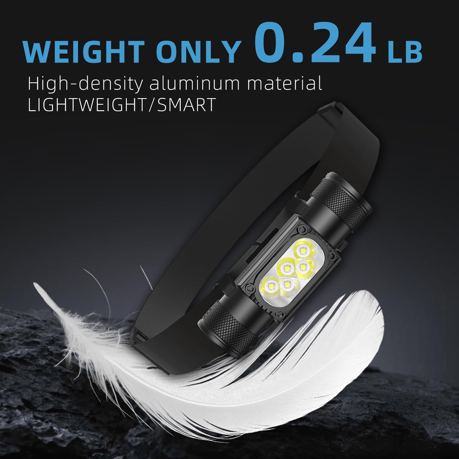 Wiederaufladbare LED-Stirnlampe, 1600 lm, versteckter USB-C-Ladescheinwerfer, wasserdichte Stirnlampe mit 3200 mAh Akku, leicht mit mehreren Modi, perfekt für Spaziergänge mit dem Hund