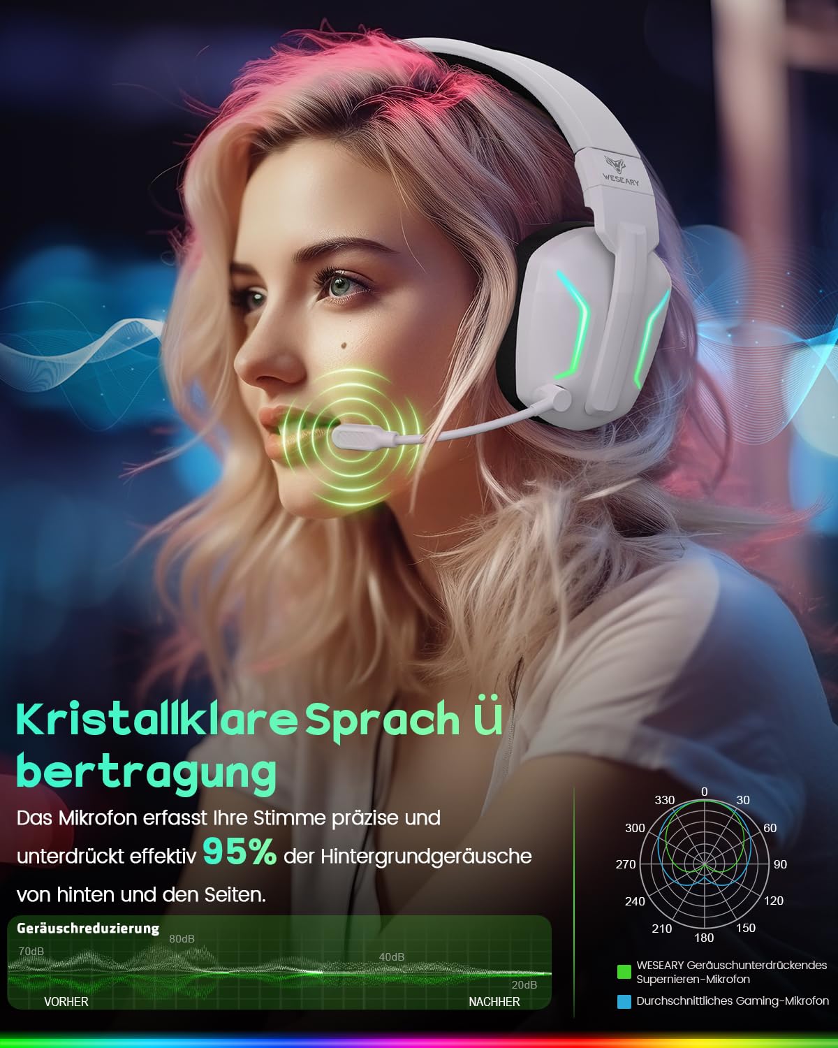 WESEARY Gaming Headset Wireless mit Mikrofon für PS5, PS4, PC, Switch, Handy, Mac, Laptop, 2,4 GHz & Bluetooth Kopfhörer mit Noise Cancelling Mikrofon, 60H Akku, LED-Licht, Faltbar, Surround Sound | 2,4 GHz & Bluetooth, Noise-Cancelling-Mikrofon, 60H Akku