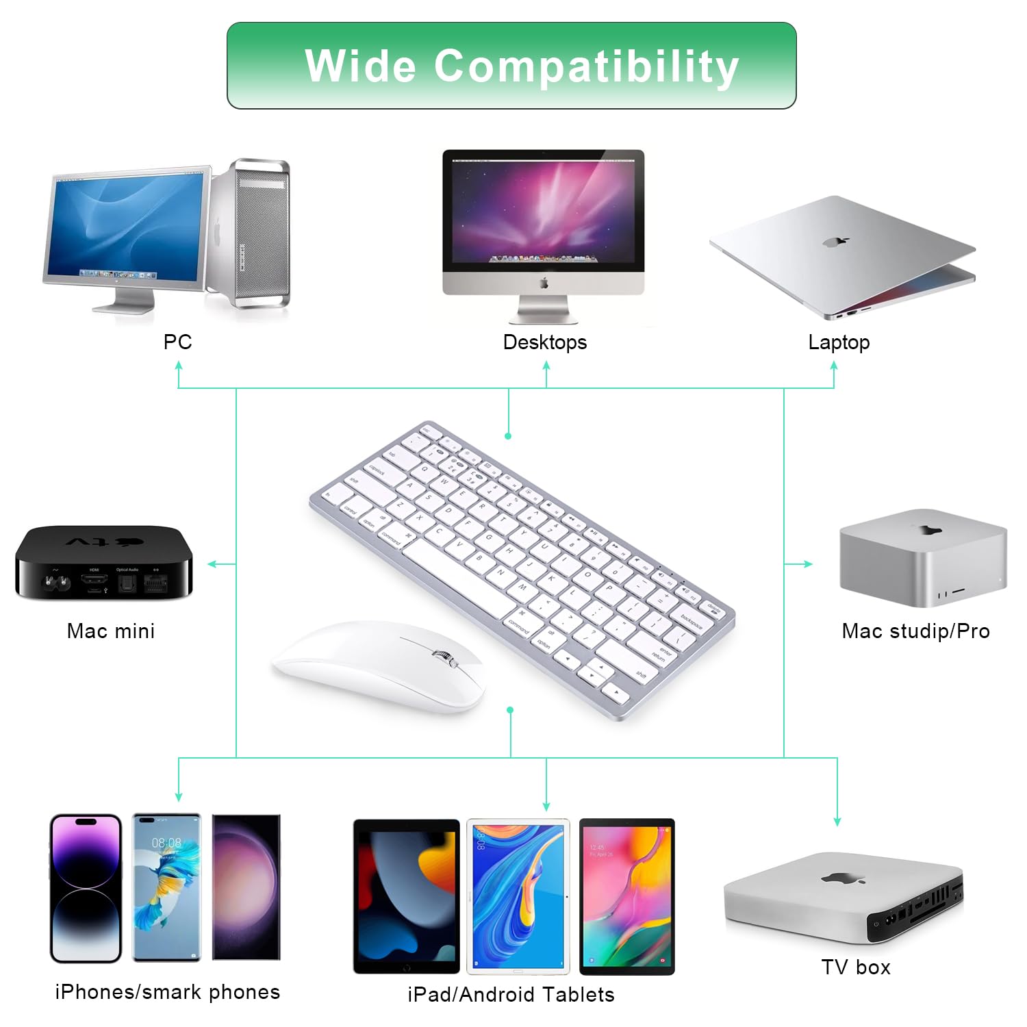 Apple iMac 27インチ 2013 ワイヤレスキーボードとマウス付き Amazon.in: Buy Rechargeable Wireless Keyboard and Mouse Compatible