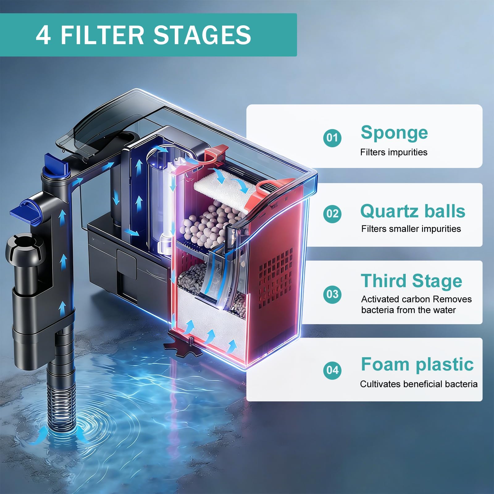 EXLECO Filtro Acquario Esterno a Zaino 6W 800L/H, con Lampada UV, Pompa Acqua, Skimmer e Spugna di Ricambio, Mini Completi per Acquari: 75-190L, Tartarughe d’Acqua – con Cannolicchi e Carbone Attivo