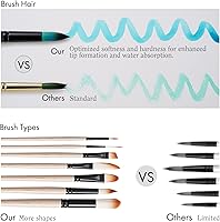 Vista 2 de ARTIFY Watercolor Brush Set, 8 Pcs Professional Paint Brushes with Case for Beginners and Artists, Various Shapes, Optimized Hairs for Watercolor
