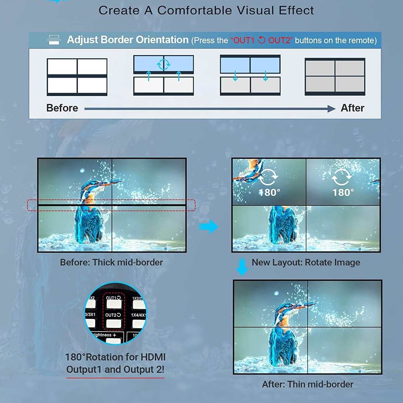 Controller video wall HDMI 4K, 2 x 2, HDMI/DVI/ingresso audio Input TV Wall Controller con 8 modalità di visualizzazione, rotazione di 180 gradi, controllo RS232 per sportbar, ristorante, scuola,