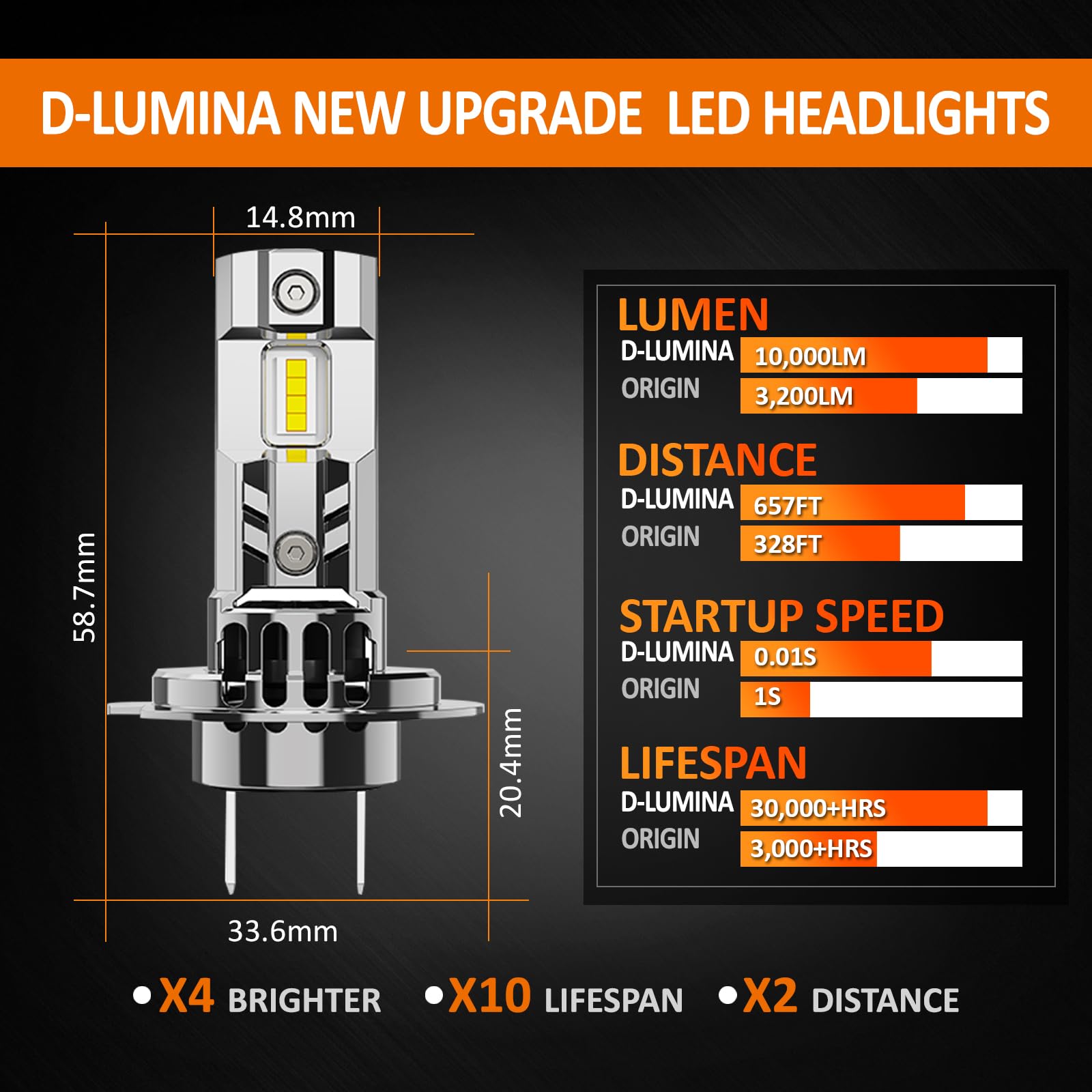 D-Lumina Żarówka H7 LED Canbus,100W 10000LM 6500K Chip CSP Super Jasne,Halogenowe żarówki LED,IP68 Wodoodporny i zaawansowany system chłodzenia,2 sztuk