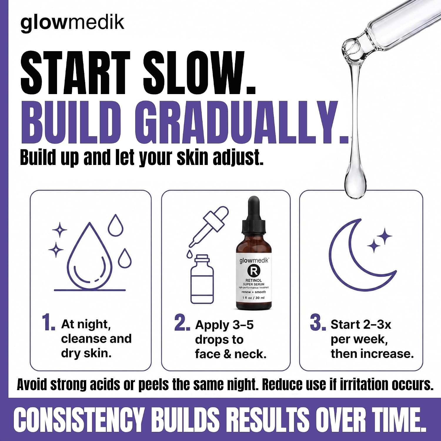 Glowmedik Retinol Super Serum For Face with Hyaluronic Acid, Vitamin E & Aloe, Facial Skin Care, Fragrance Free – 30ml