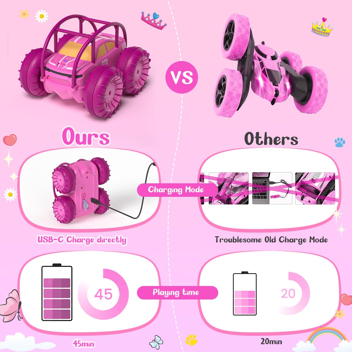 MaxTronic Direct Charging Remote Control Car for Girls Amphibious RC Cars Toy 2.4G 360° Flips Rotation 15KM/H 4WD All Terrain Stunt Car with Ajustable LED for Kids 3-12 Years Old,Pink - Image 3
