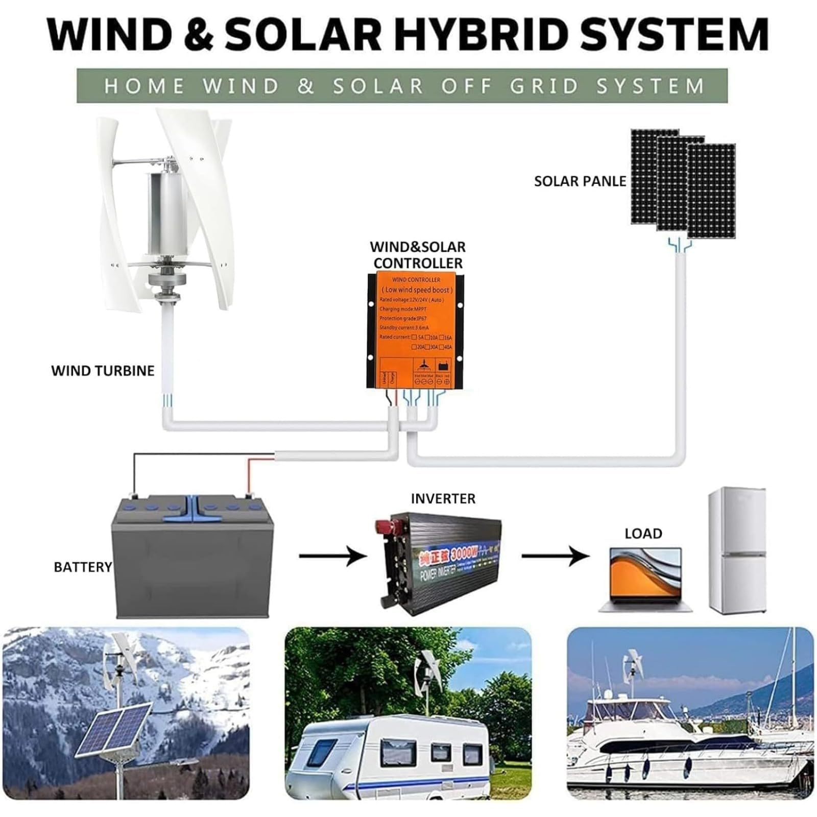 12000W Haushalt Magnetische Levitation Windkraftanlage, kein Lärm Home 12V-220V Vertikaler Windkraftanlage mit Controller für Marine, Wohnmobile, Haus, Gartenbeleuchtung