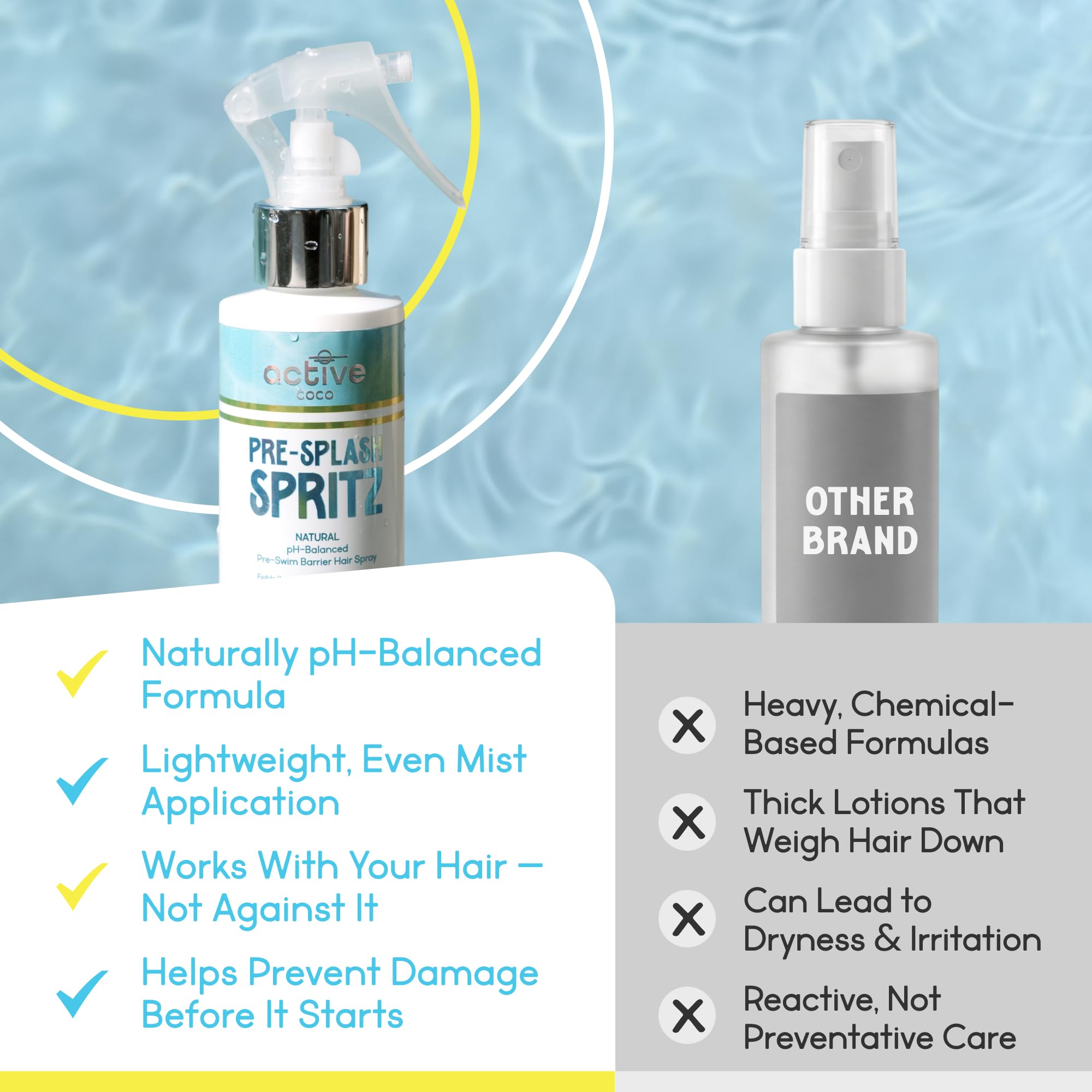 Active COCO Pre-Swim Hair Protection Spray
