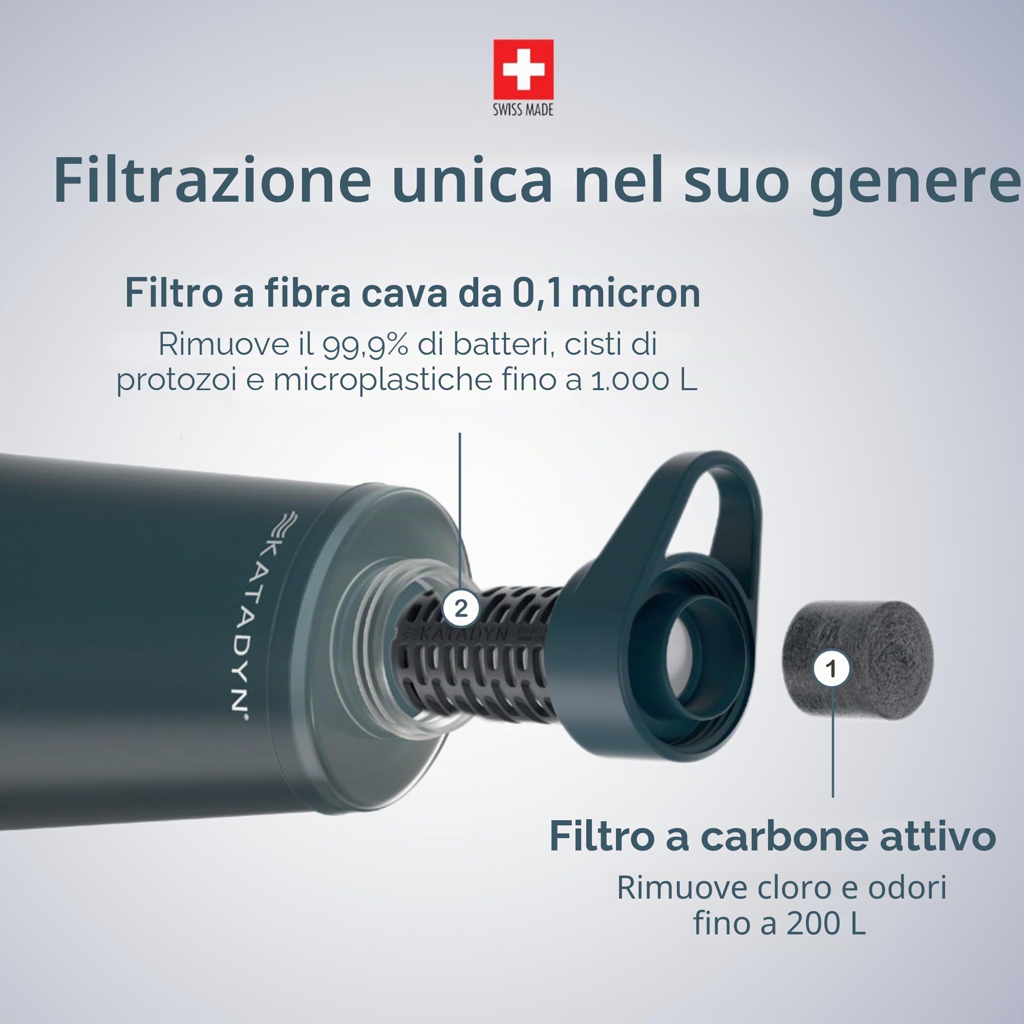 Katadyn BeFree AC 1,0L blu ardesia – Filtro dell'acqua ultraleggero per attività all'aperto, campeggio e avventura, con filtro ai carboni attivi & membrana EZ-Clean ™ – Acqua potabile pulita sempre e