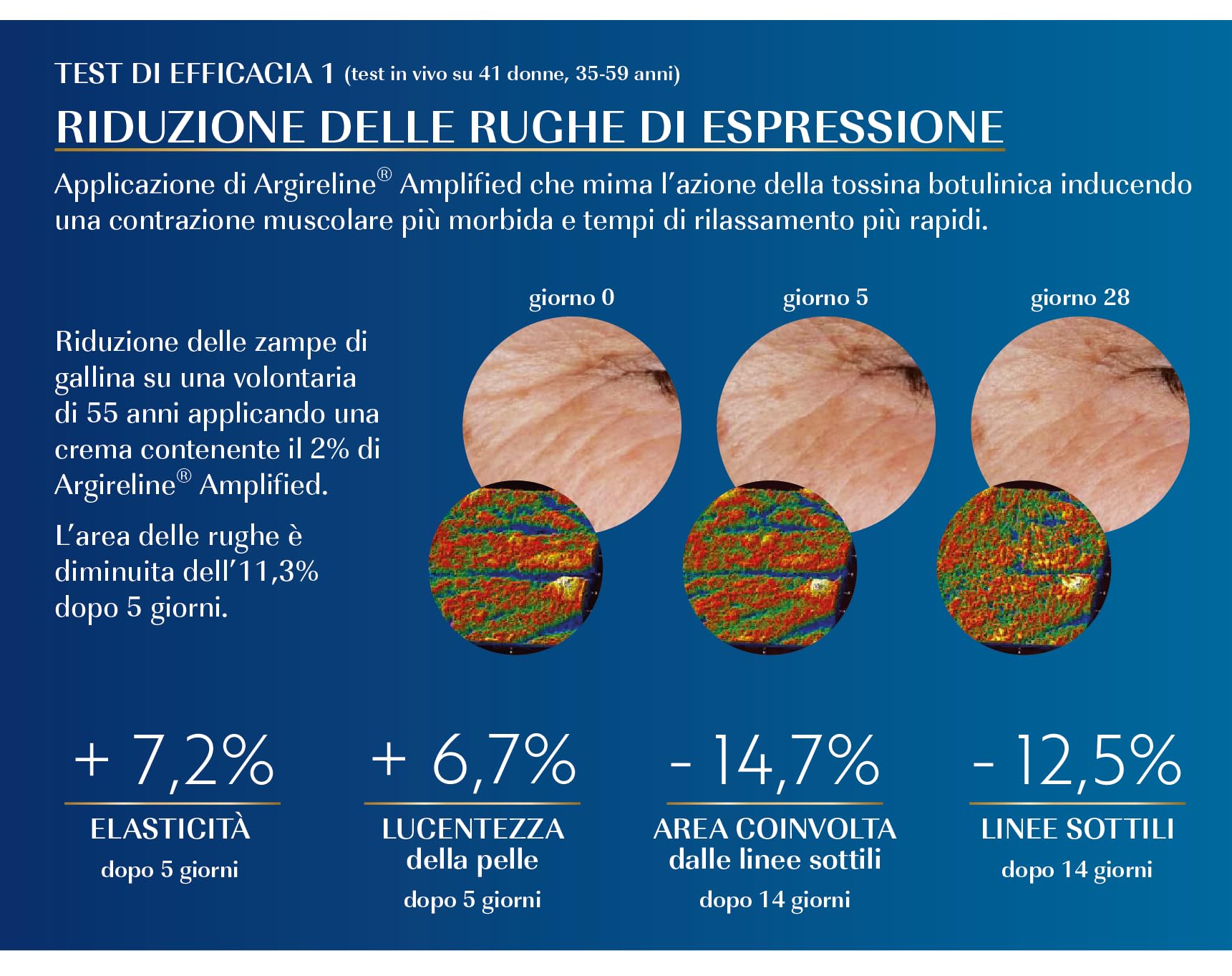 AGEX by PHARCOS® Blue Shield - Crema antiage distensiva delle rughe con filtro per la luce blu