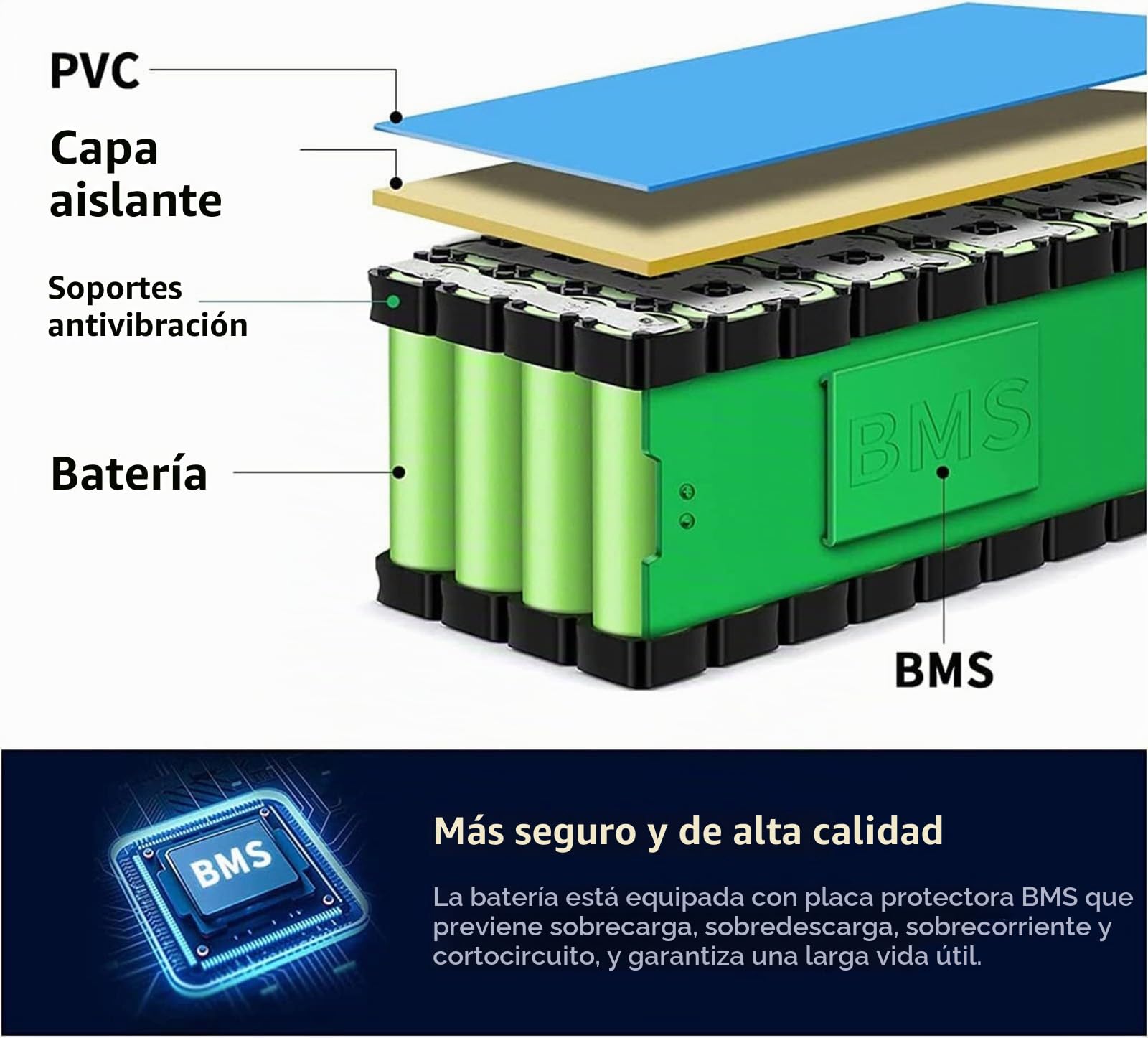 36V 15Ah Batería Ebike, 36V 10S3P Batería De Scooter Batería para Bicicleta Electrica con Cargador, Batería Impermeable PVC para 50W-500W Motores